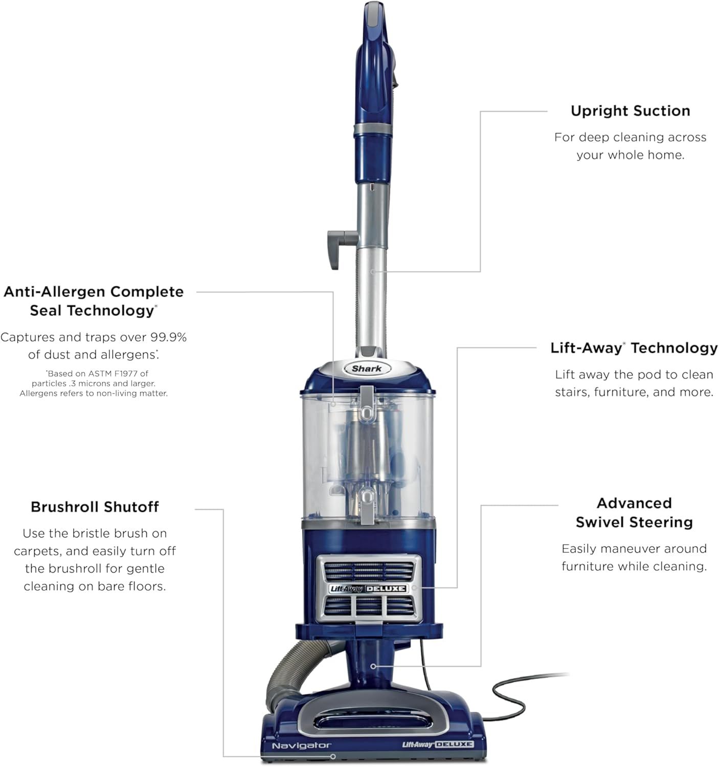 This image breaks down the vacuum's key physical components and features to help shoppers understand the product's structure and what each part does, building confidence in the product's…