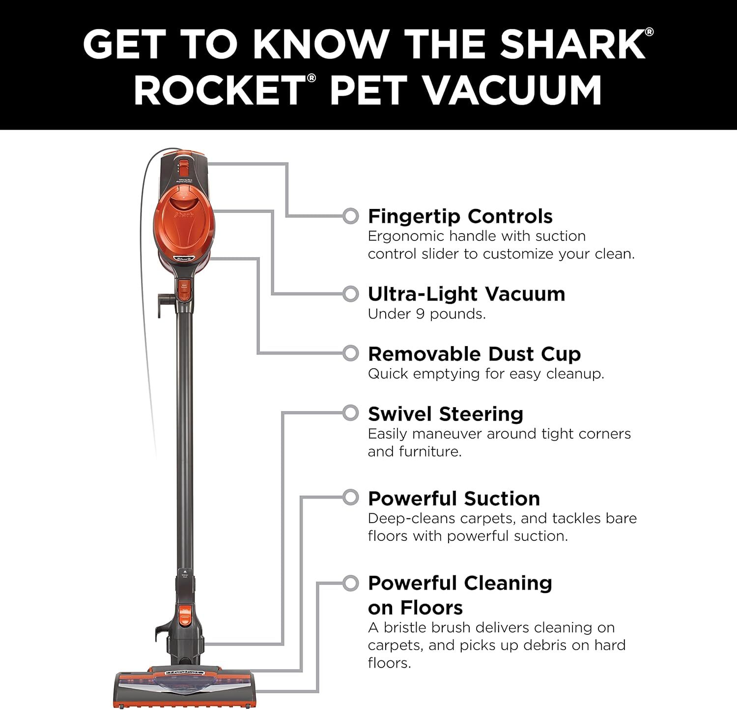 This image breaks down the Shark Rocket Pet Vacuum by labeling and explaining its key physical components and features, helping shoppers understand the product's structure and functional parts.