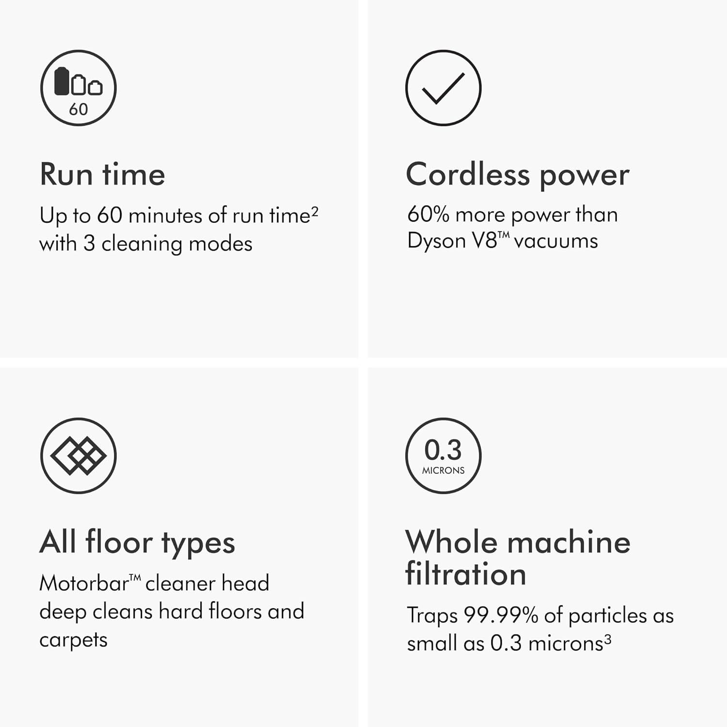 Communicates multiple key selling benefits of the vacuum in a segmented grid layout, including battery life, suction power, versatility, and filtration performance to reassure shoppers of…