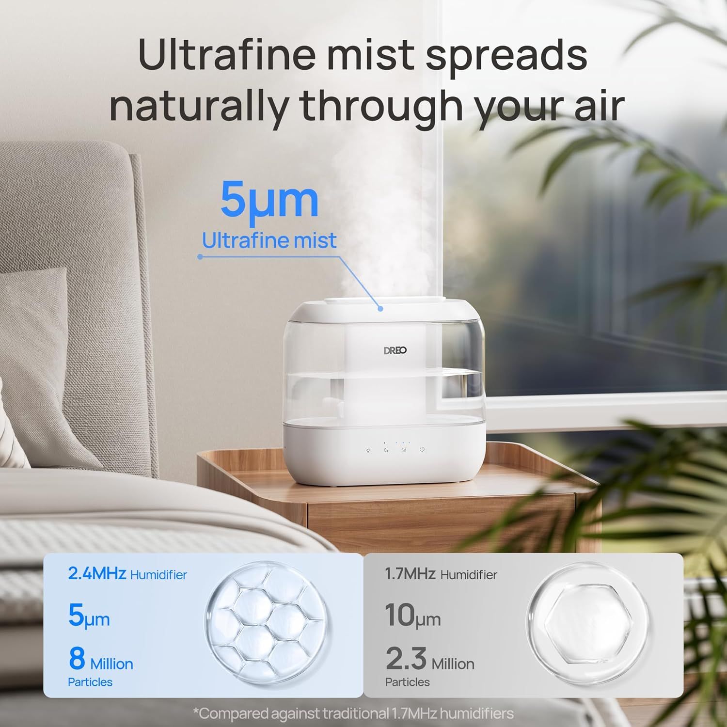 Highlights the product's superior ultrafine mist technology (5μm) and high particle output (8 million) to demonstrate advanced performance and effectiveness compared to traditional humidifiers.…