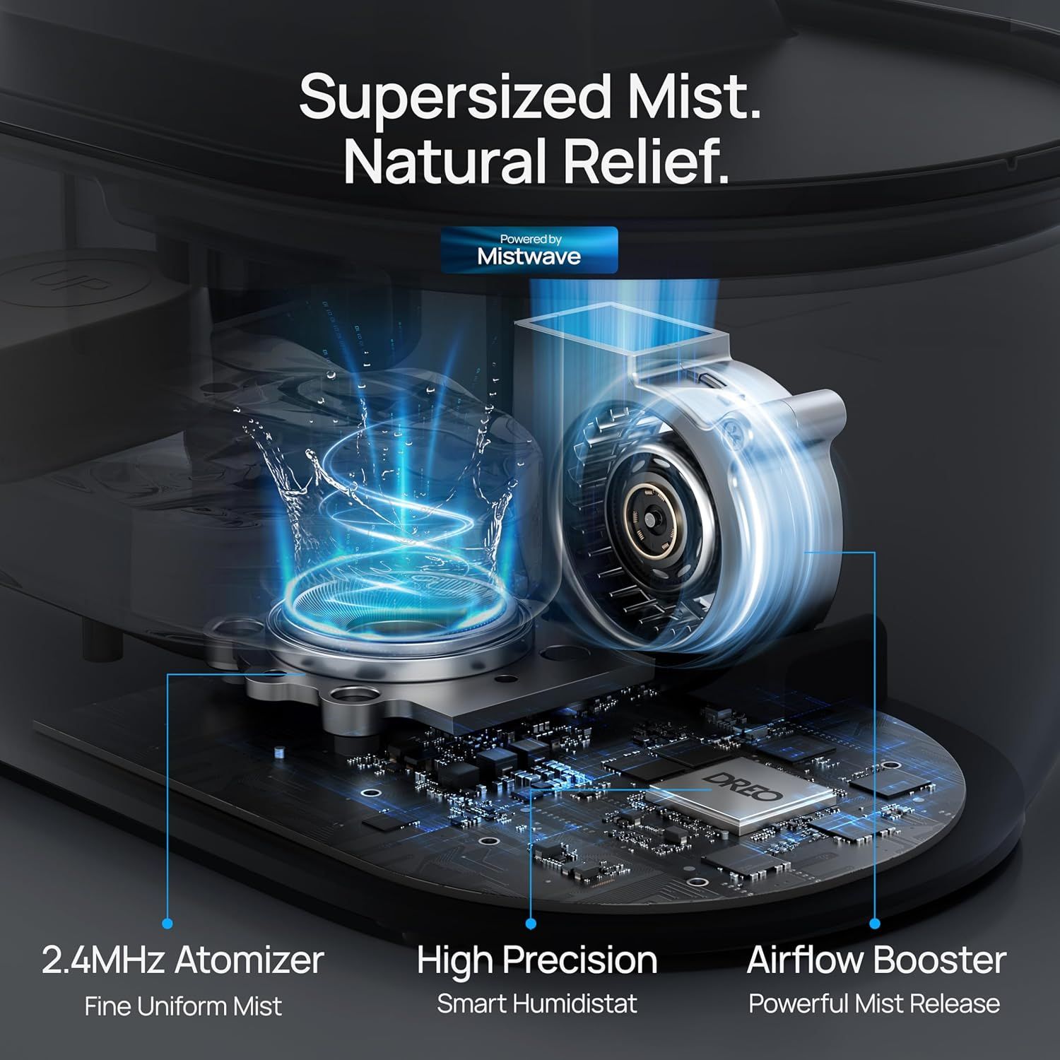 This image breaks down the internal components and technology of the humidifier to demonstrate how it produces supersized mist and natural relief through advanced engineering features.