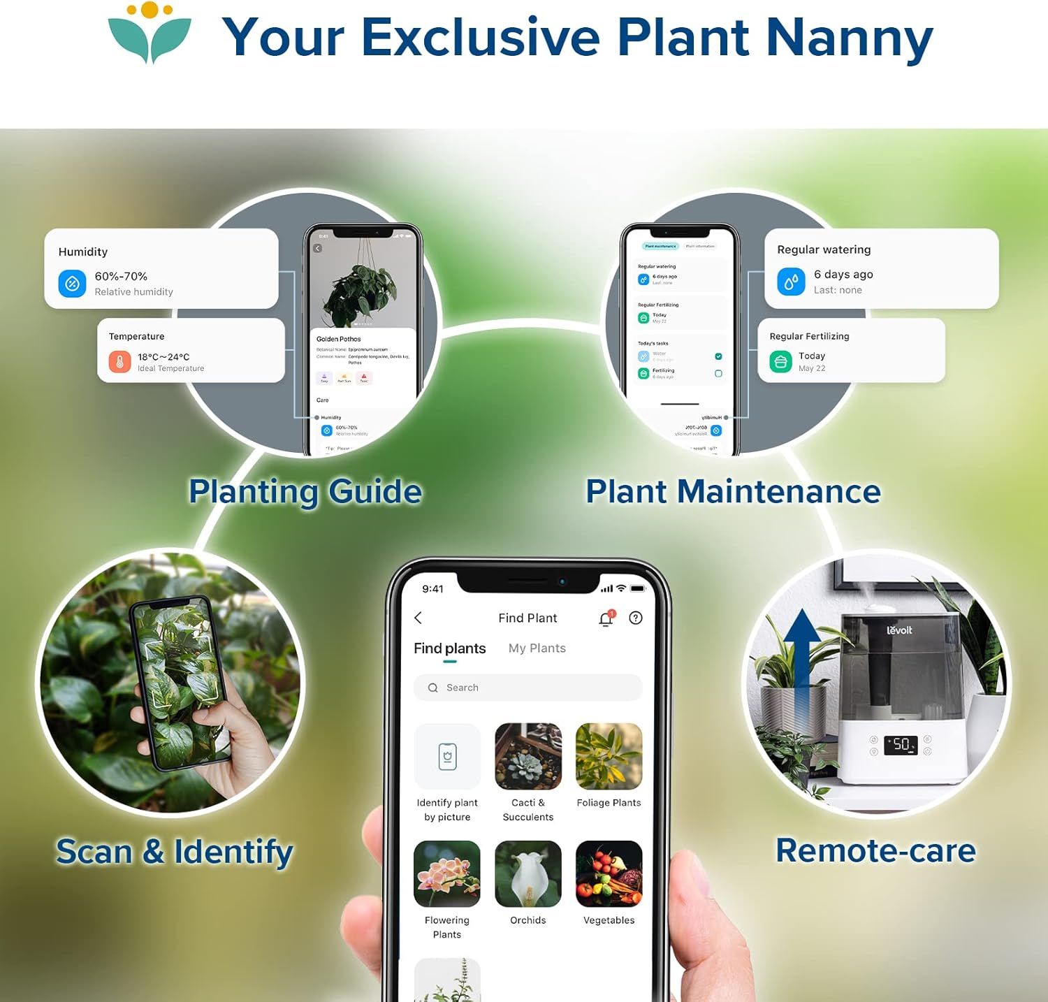 Showcases the app's four key features in a segmented layout to demonstrate the comprehensive plant care capabilities and convince shoppers of the product's versatility and value.