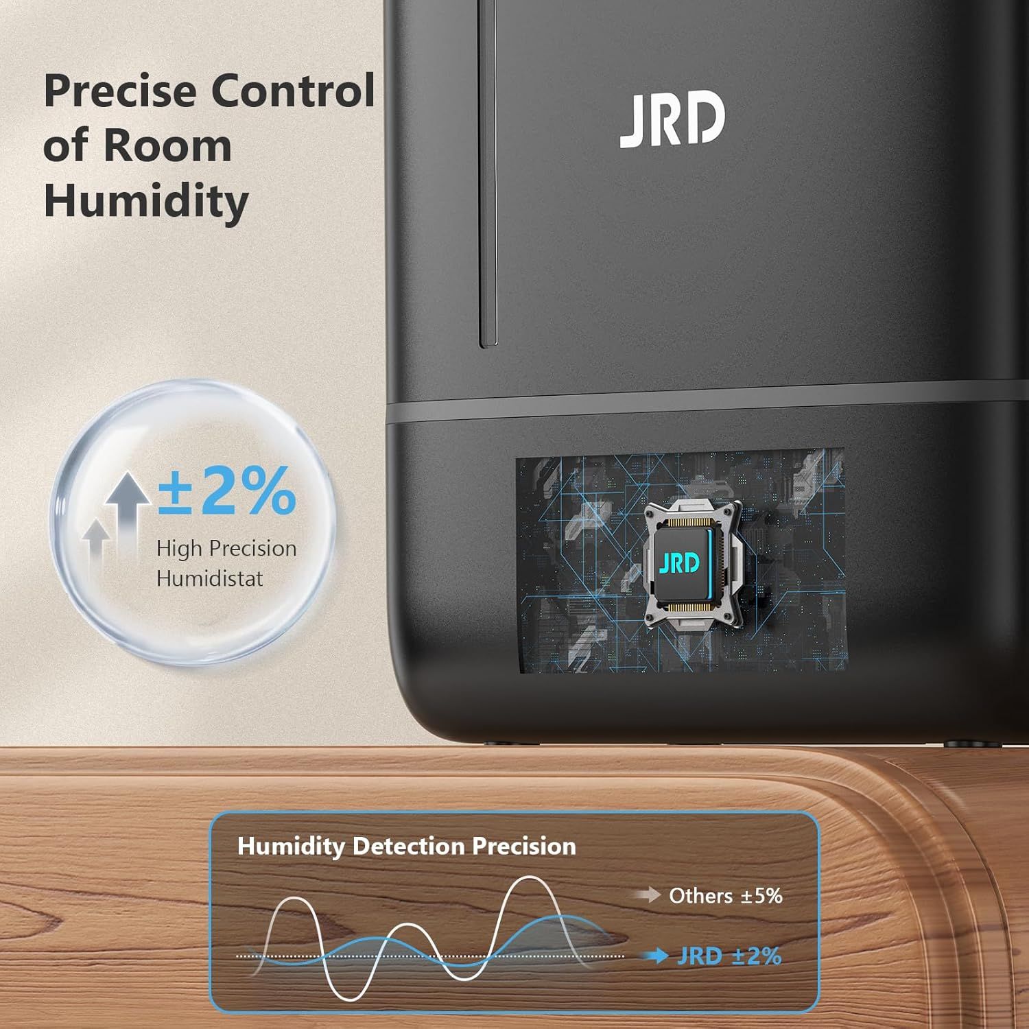 Communicates the product's superior humidity control accuracy with a quantifiable precision metric (±2%) compared to competitors (±5%), reassuring shoppers of precise environmental control.…