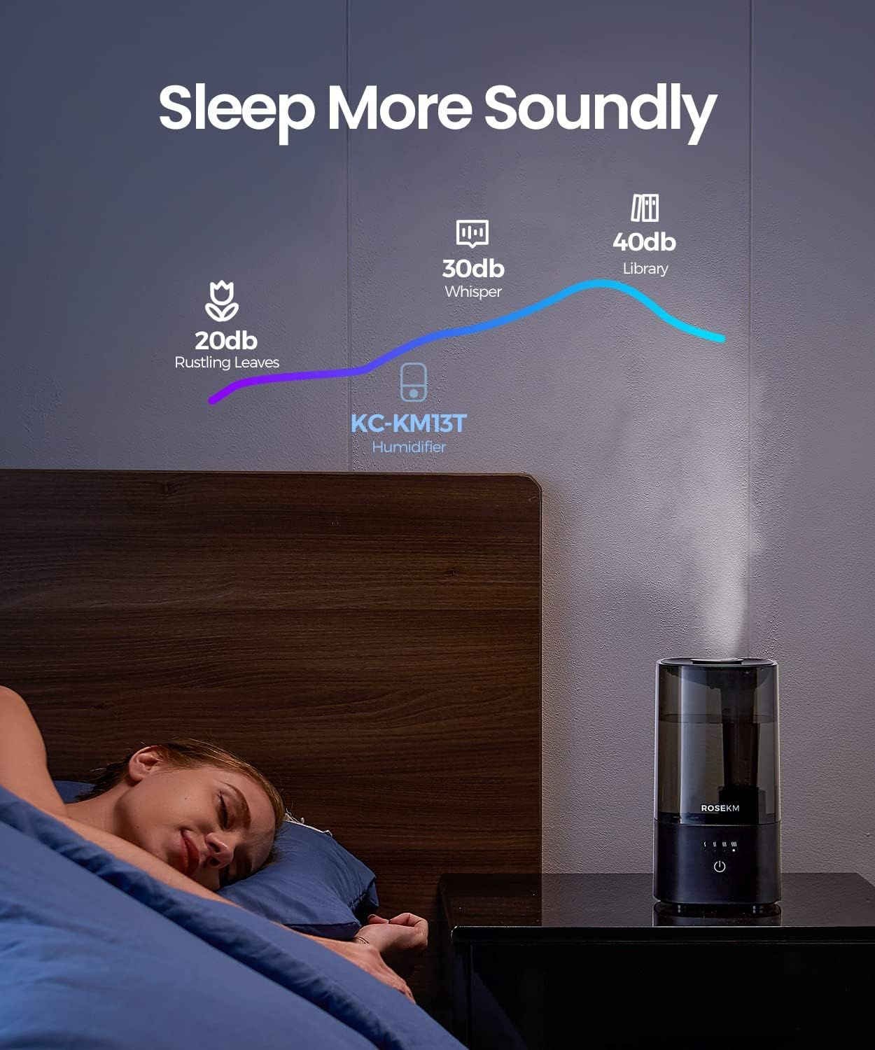 Demonstrates that the humidifier operates at an ultra-quiet 20db noise level, quieter than rustling leaves, whispers, and libraries, reassuring shoppers that it won't disturb their sleep.…