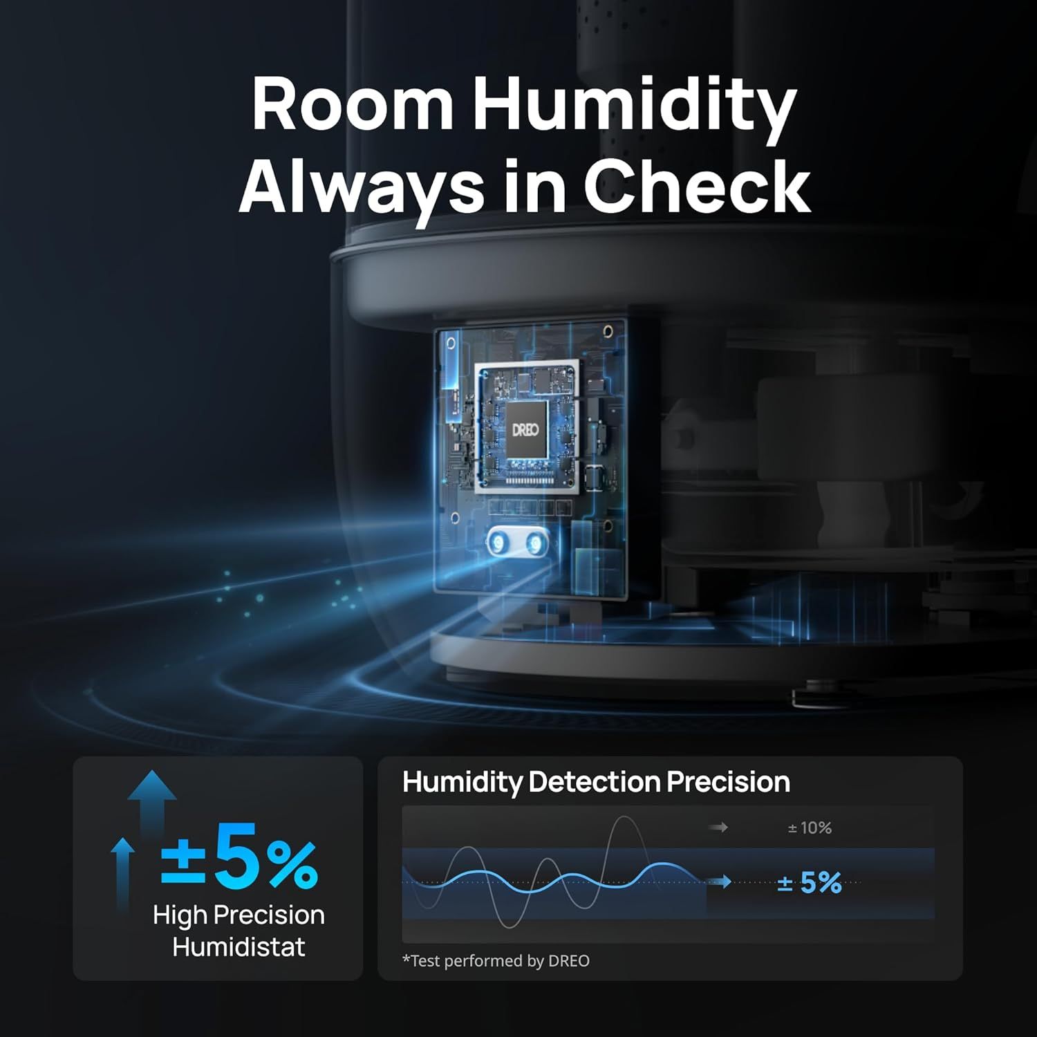 Communicates the product's high-precision humidity monitoring capability with a quantifiable accuracy metric (±5%) to reassure shoppers of reliable, accurate performance. Highlights the core benefit…