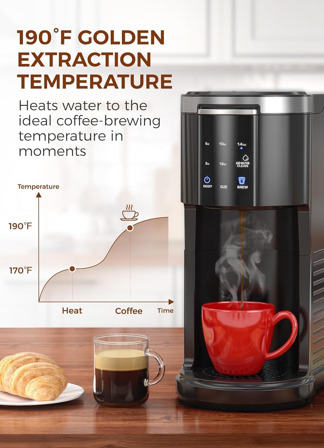 Communicates the precise brewing temperature (190°F) as a key performance metric, reassuring shoppers that the coffee maker heats water to the optimal temperature for ideal coffee extraction.…
