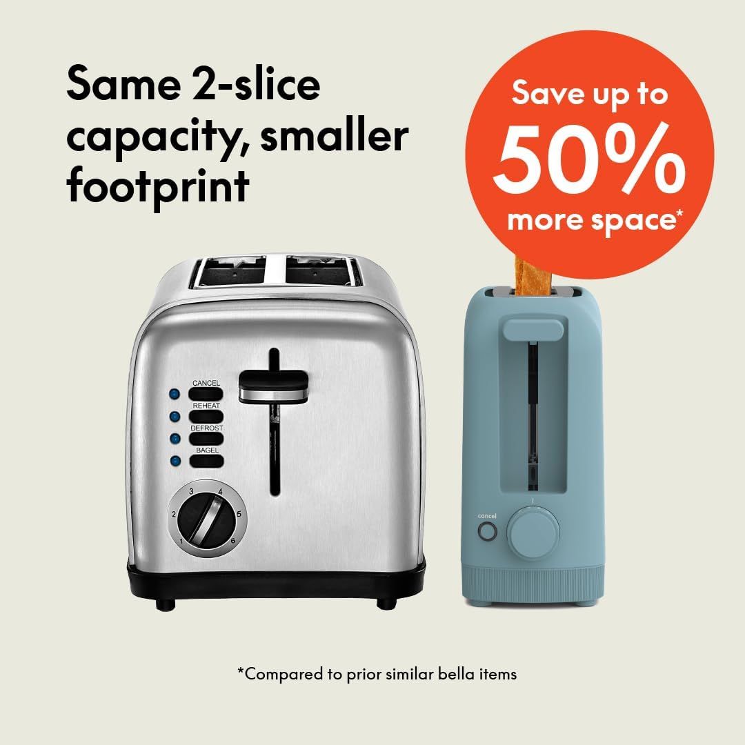 Demonstrates that the new compact toaster offers the same 2-slice capacity as a traditional larger model while saving up to 50% more counter space, positioning it as superior to prior similar…