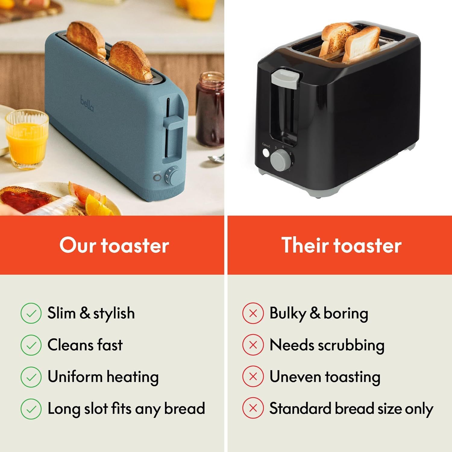 Demonstrates the superiority of the advertised toaster over a generic competitor by highlighting multiple advantages including design, maintenance, heating quality, and bread size compatibility.