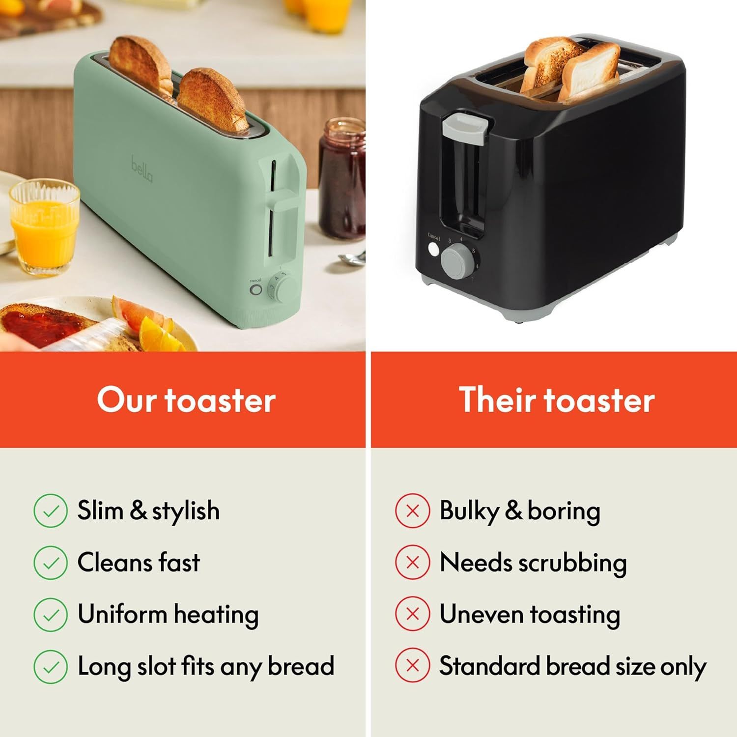 Demonstrates why this toaster is superior to a generic competitor by highlighting key advantages: stylish design, easy maintenance, even toasting, and versatile slot size.