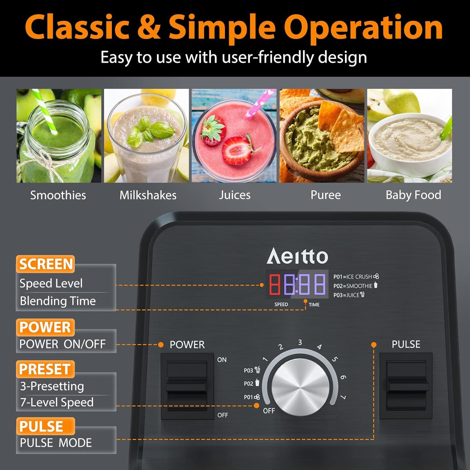 Explains how to operate the blender by identifying and labeling the key control panel features (screen display, power button, preset modes, and pulse function) to help shoppers understand the…