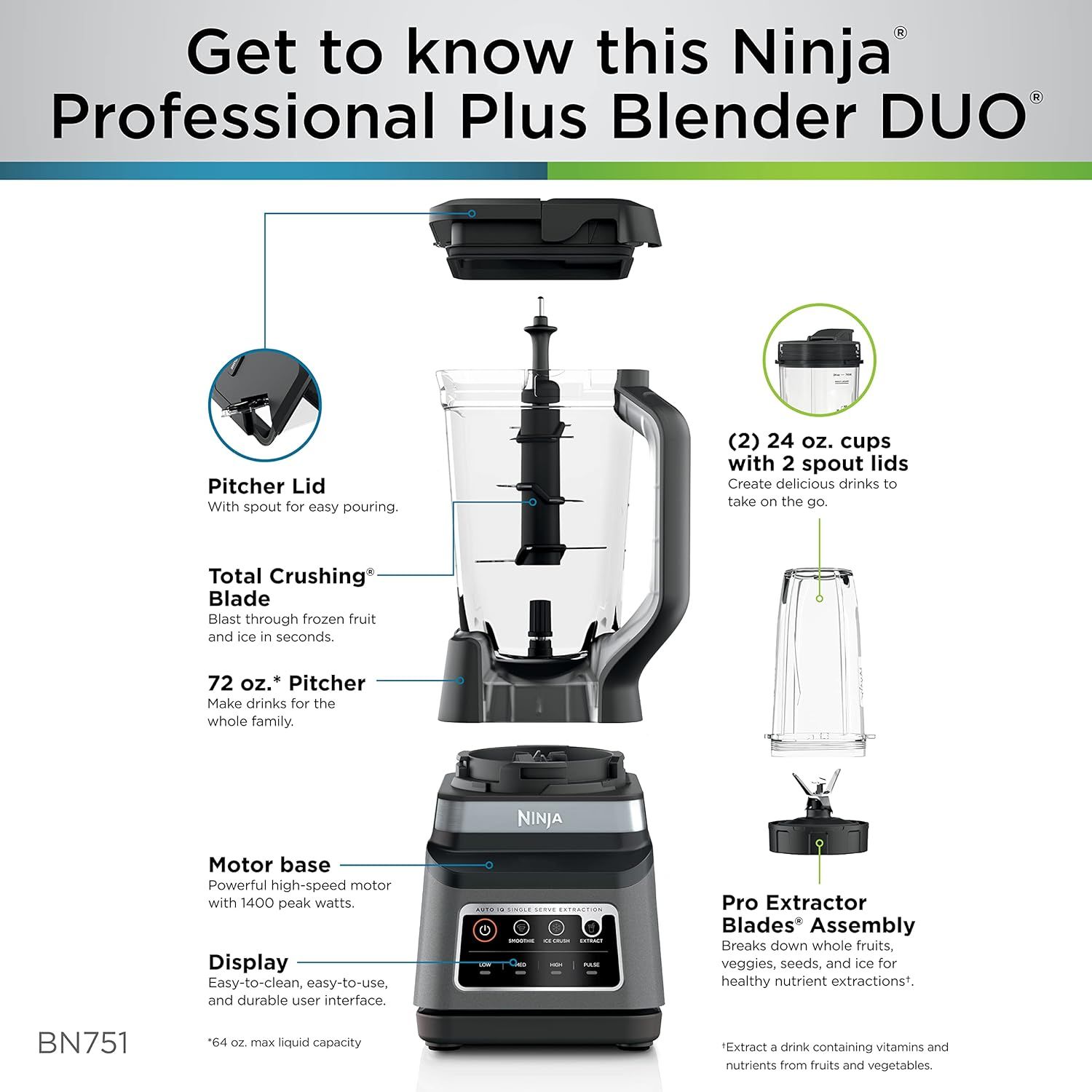 This image breaks down the physical components and parts of the Ninja blender system, helping shoppers understand what each part does and how the product is structured.