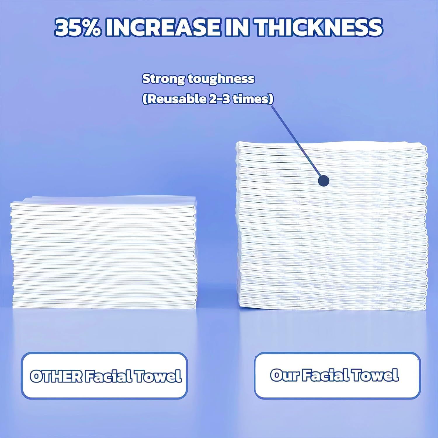 Demonstrates the product's superior thickness and durability compared to competing facial towels, reassuring shoppers that this towel is thicker, tougher, and more reusable.