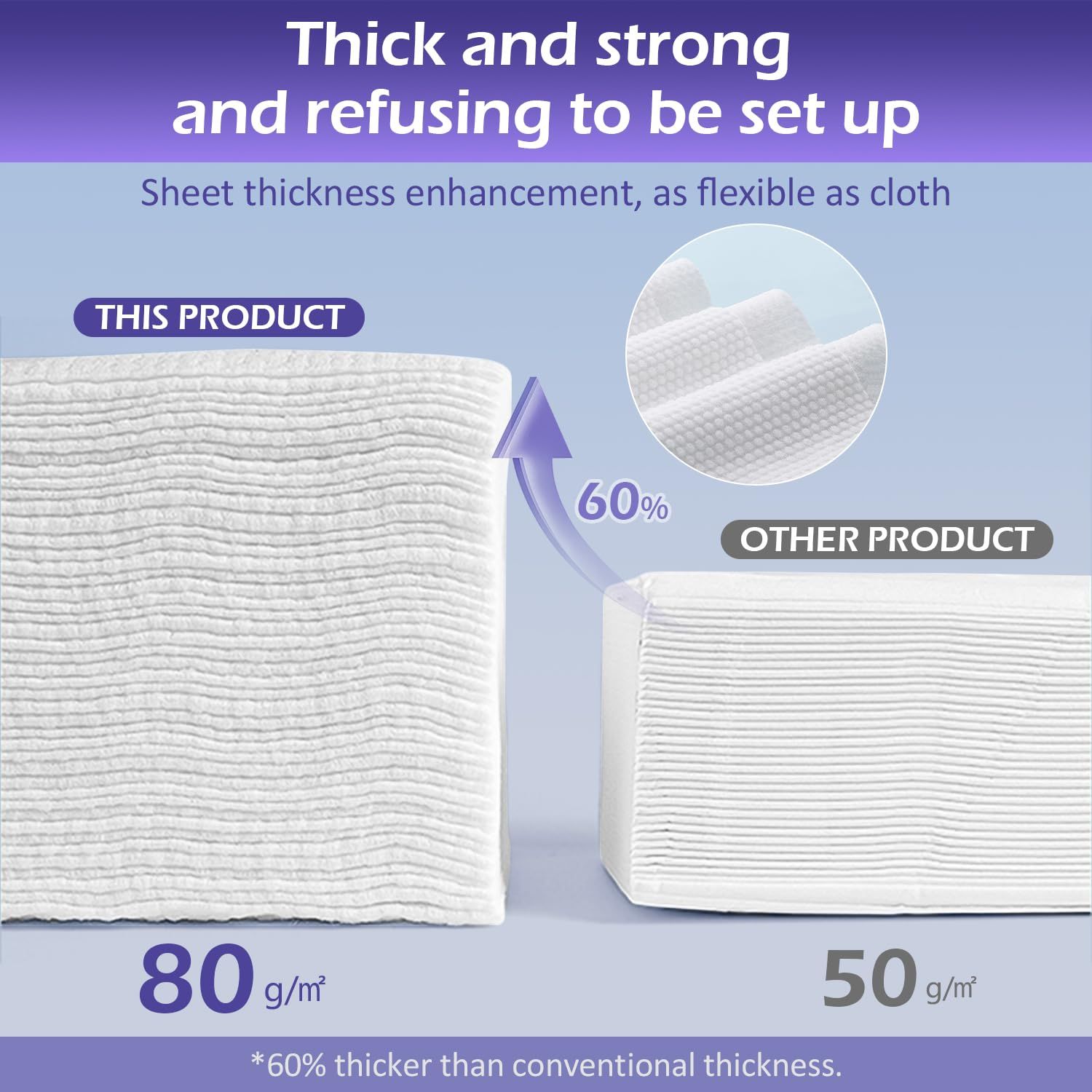 Demonstrates that this product is 60% thicker (80 g/m²) compared to competing products (50 g/m²), emphasizing superior strength and durability while maintaining flexibility. Highlights the…