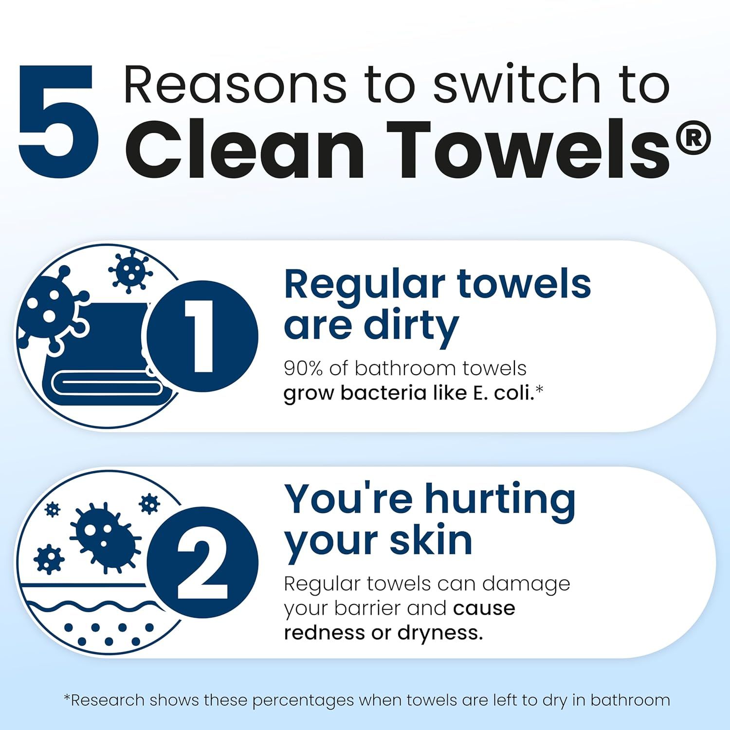 Communicates multiple distinct reasons to switch to Clean Towels by highlighting hygiene concerns with regular towels and skin health benefits, using a segmented numbered layout to build a…