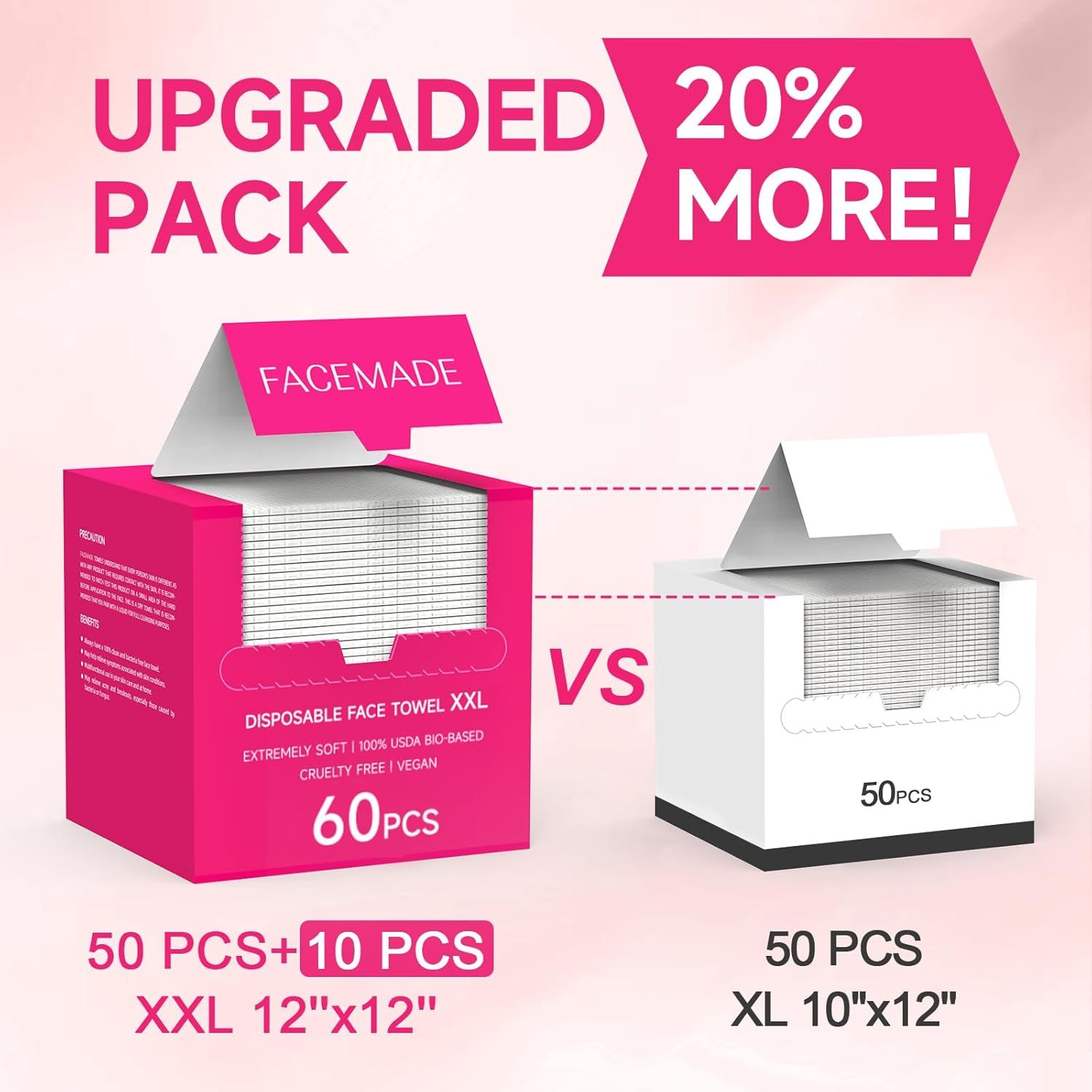 Demonstrates that the upgraded pink pack offers 20% more product (60 pieces vs 50 pieces) and larger XXL towels compared to the standard pack, positioning it as better value. Highlights the…