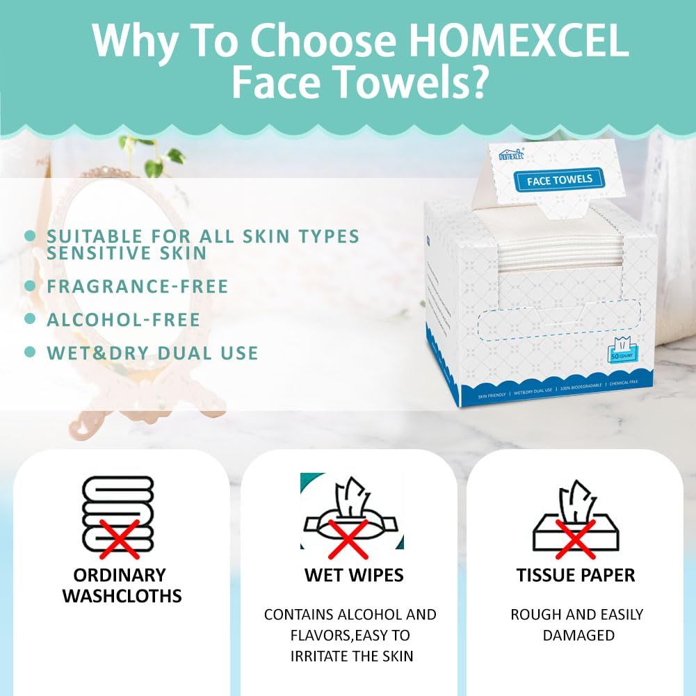 Communicates multiple key benefits of the HOMEXCEL face towels to show why they are superior to ordinary washcloths, wet wipes, and tissue paper for skincare.