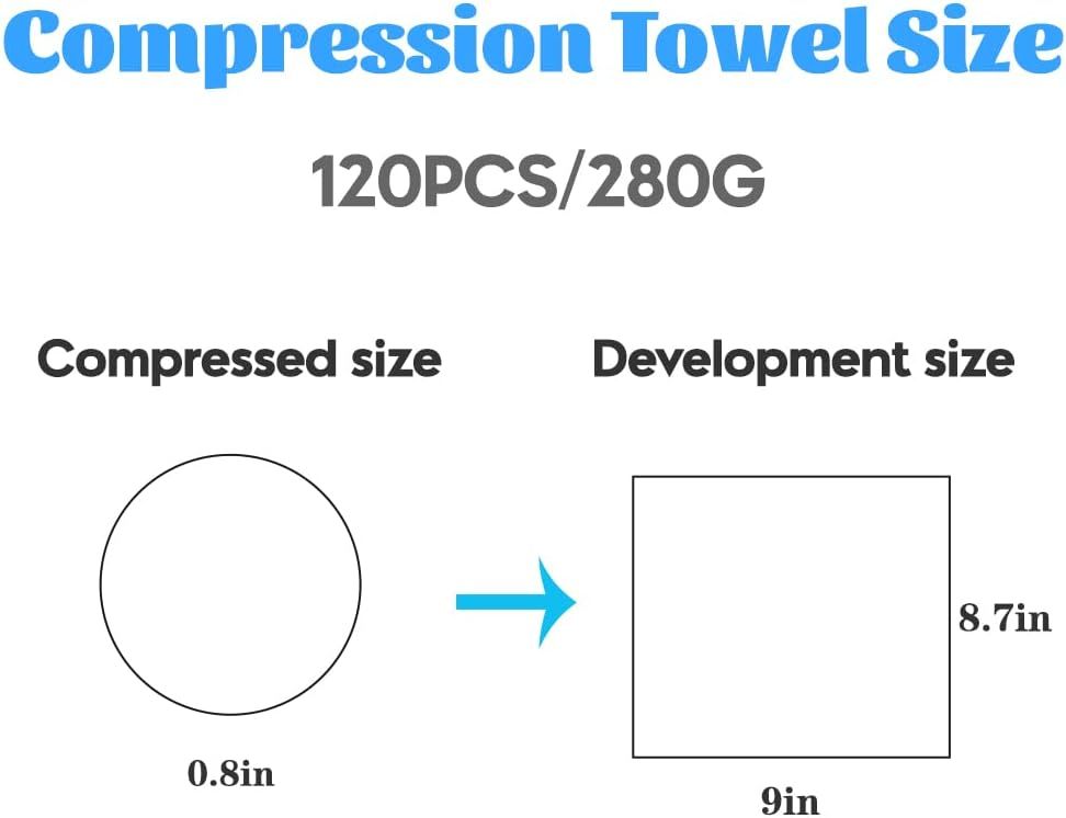 Shows the shopper how the compressed towel expands from a compact 0.8-inch circle to a full 9x8.7-inch towel, demonstrating portability and space-saving convenience.