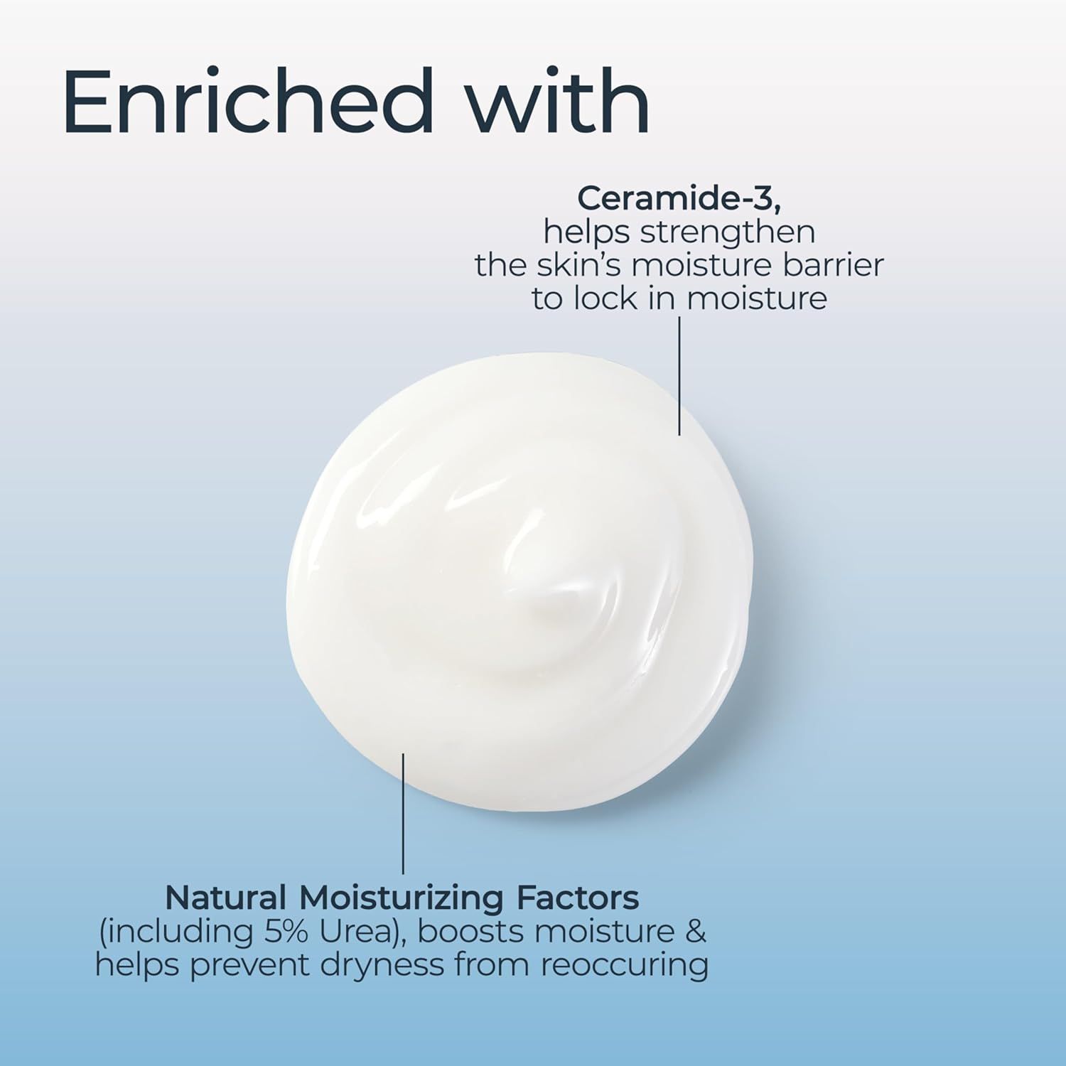 Breaks down the product's key ingredients and their specific benefits, showing shoppers what the formula contains and how each component works to strengthen the moisture barrier and prevent dryness.