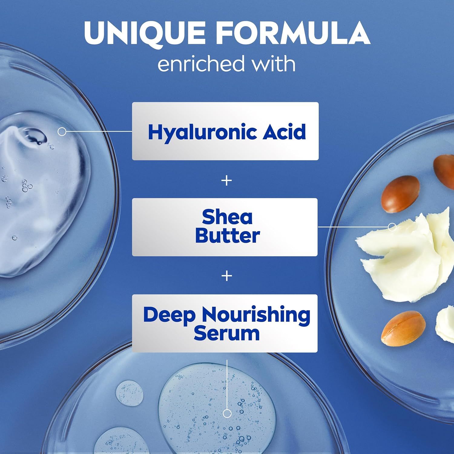 Breaks down the product's unique formula by highlighting its three key ingredients (Hyaluronic Acid, Shea Butter, and Deep Nourishing Serum) with visual callouts to petri dishes showing each…