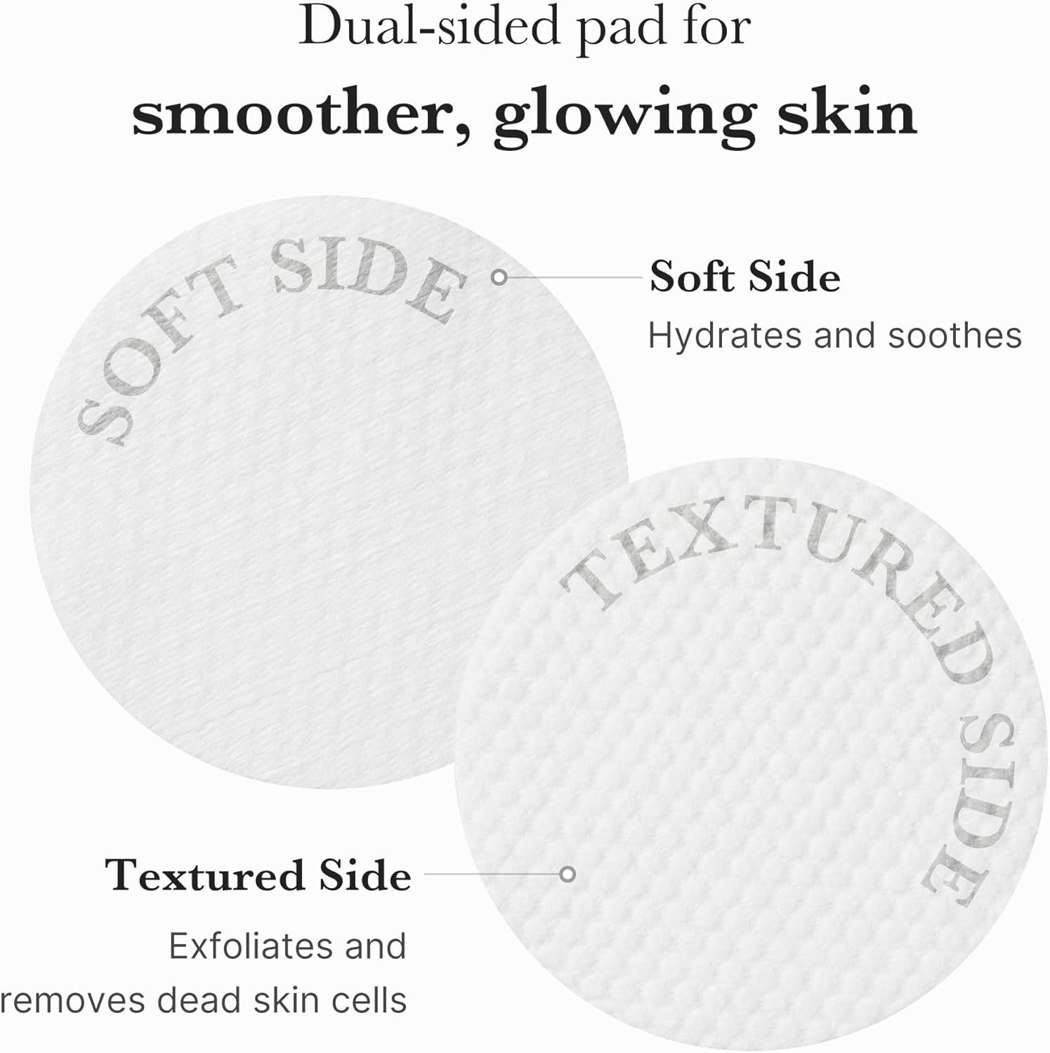 Explains the physical structure of the dual-sided pad, showing that one side hydrates and soothes while the other exfoliates, helping shoppers understand how each side functions. Highlights two…