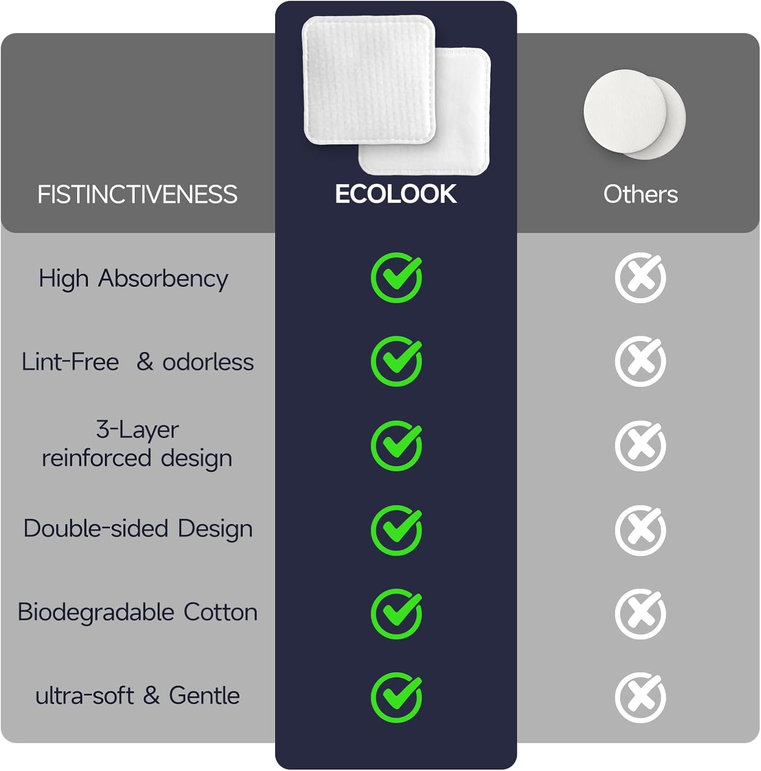 Demonstrates the superiority of the ECOLOOK brand over generic competitors by showing that ECOLOOK has all six key product features (green checkmarks) while competitors lack them (white X marks).