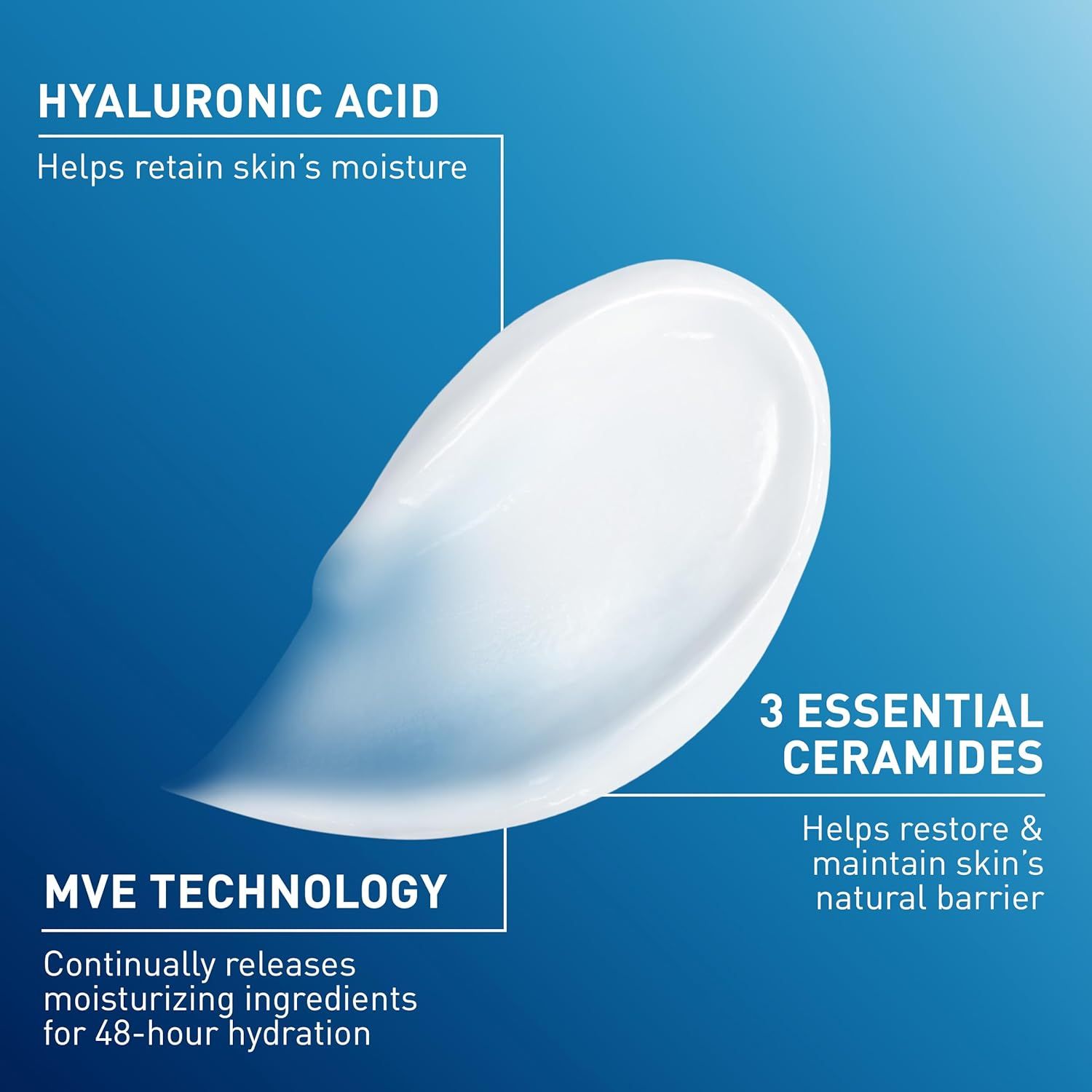 Breaks down the key ingredients and technology in the product to educate shoppers on what makes it effective for skin hydration and barrier protection. Highlights multiple distinct benefits of the…