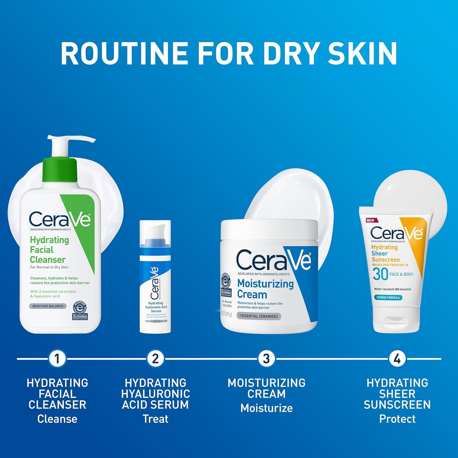 Demonstrates a sequential skincare routine for dry skin, showing shoppers exactly how to use multiple CeraVe products together in the correct order for optimal results. Showcases the CeraVe product…