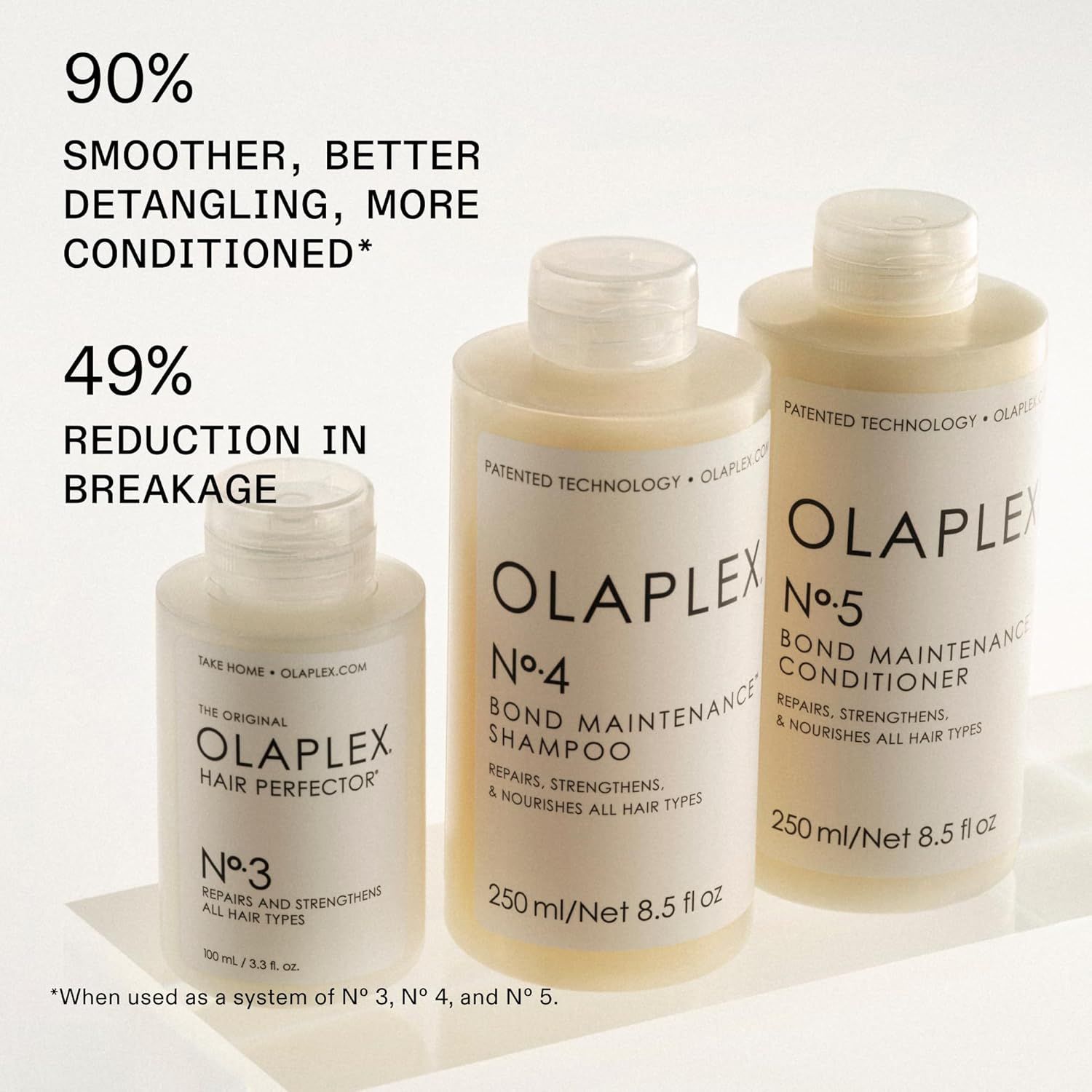 Communicates quantifiable performance claims to demonstrate the effectiveness of the Olaplex system in improving hair condition and reducing damage. Displays the Olaplex product lineup as a system,…