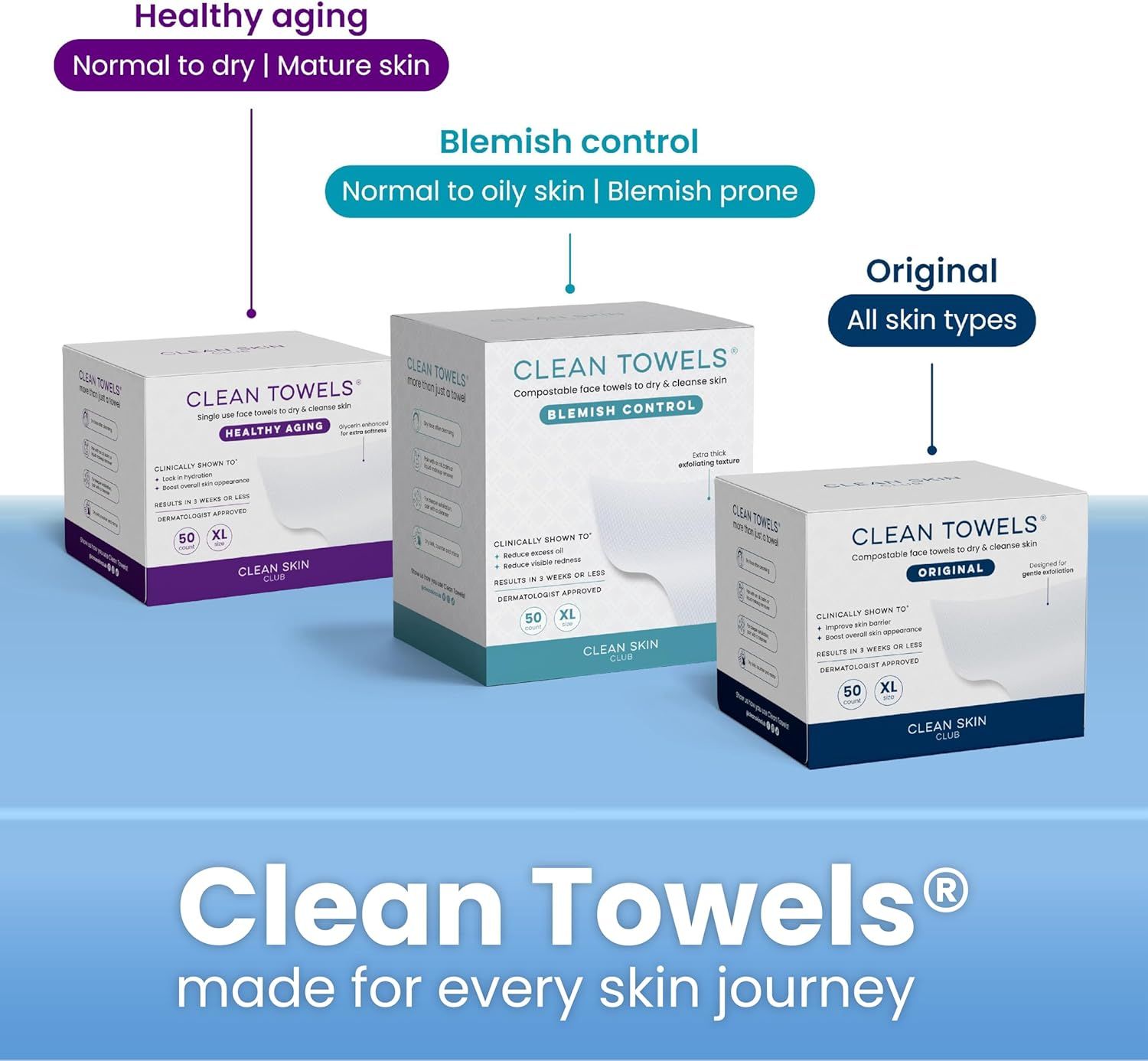 Showcases the brand's product portfolio by displaying three different variants (Healthy Aging, Blemish Control, and Original) tailored to different skin types and concerns, helping shoppers choose…