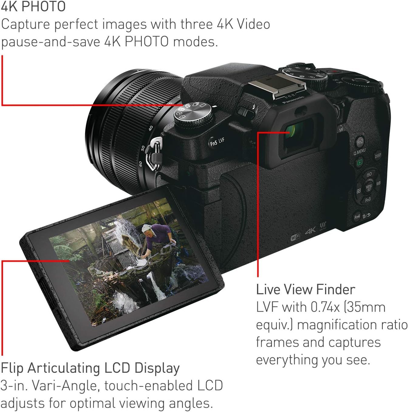 This image breaks down key physical components and features of the camera, using callout lines and labels to highlight the 4K photo capability, the flip-out LCD screen, and the live view finder,…