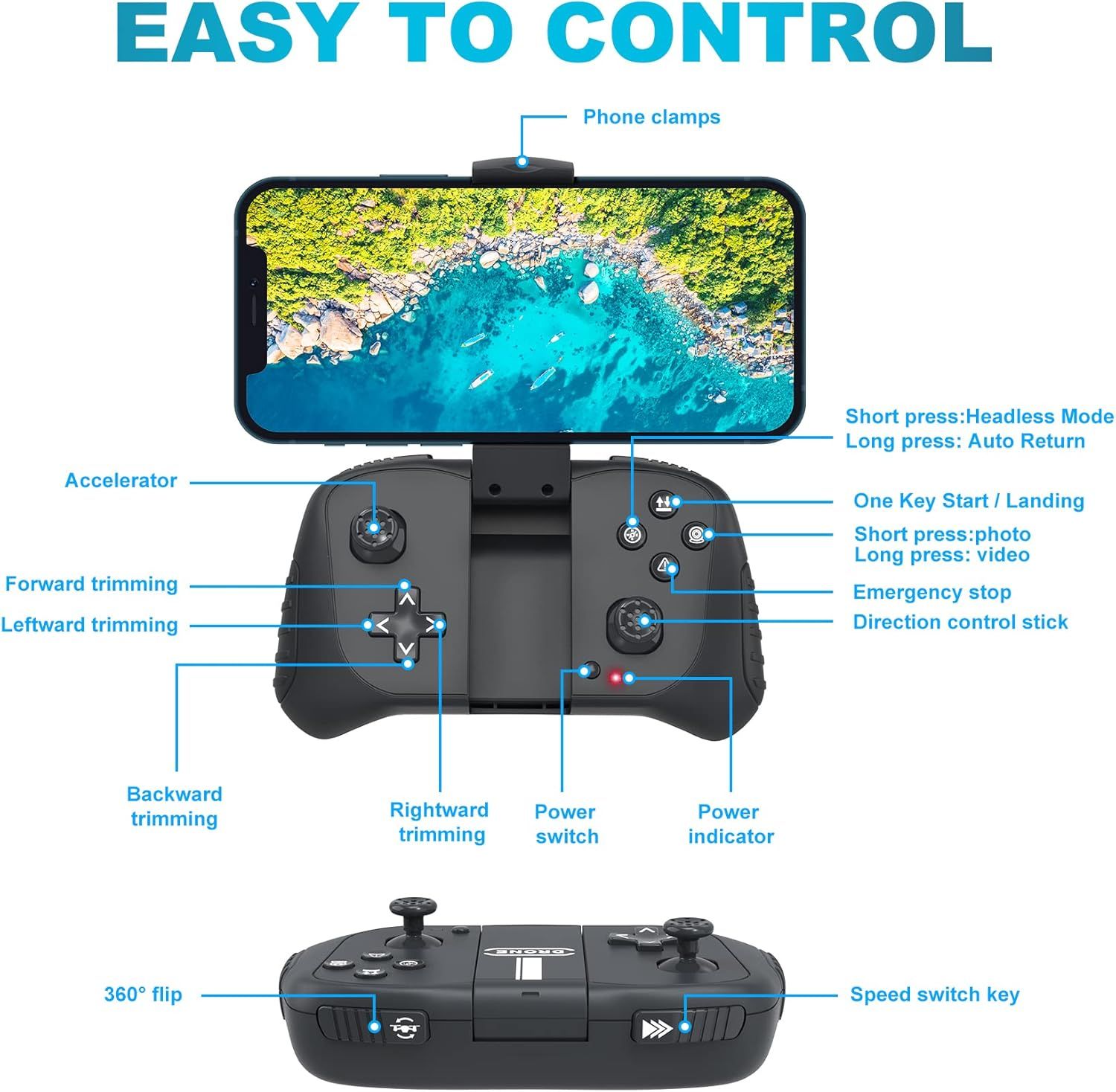 This image breaks down all the physical controls and buttons on the drone controller, showing users exactly what each component does and how to operate the device.