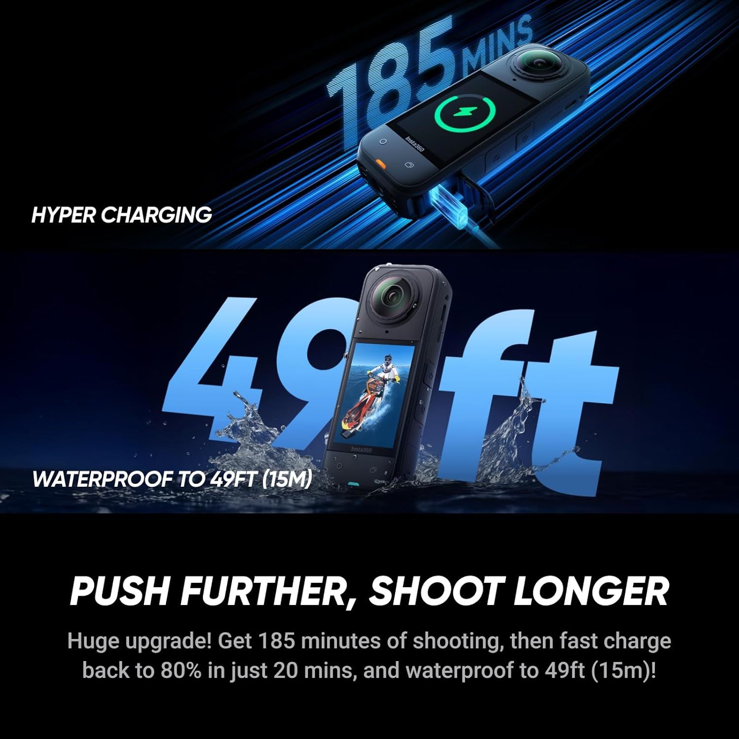 Communicates multiple key benefits of the action camera: hyper-fast charging (185 mins runtime, 20 min charge to 80%), and waterproof capability to 49ft, reassuring shoppers of durability and…