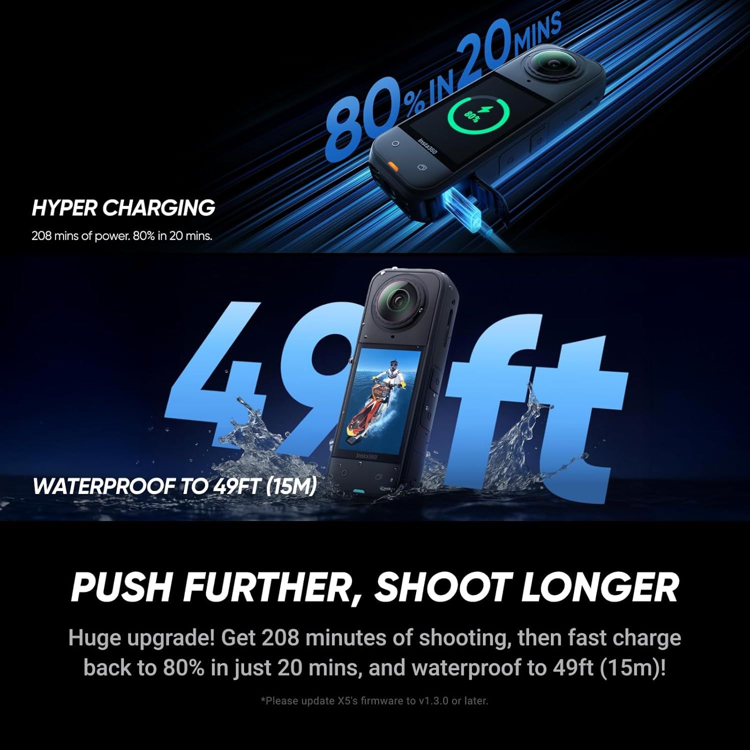 Communicates three key product benefits in a visually segmented layout: hyper-fast charging capability (80% in 20 mins), extended battery life (208 minutes), and waterproof durability (49ft depth…