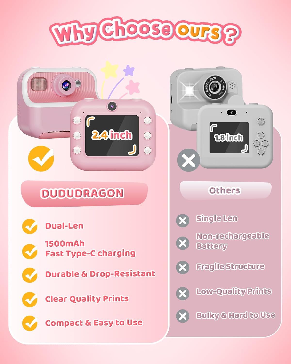 This image compares the brand's kids camera with competing products to demonstrate superiority across multiple features including dual lenses, larger 2.4-inch screen, rechargeable battery,…