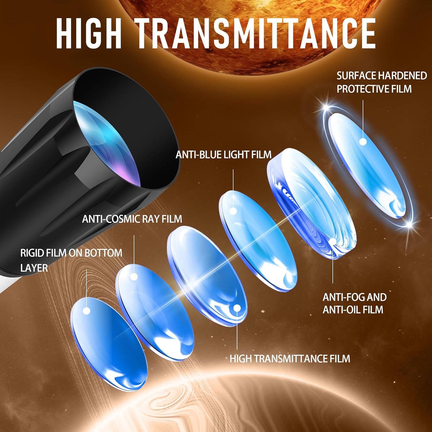 This image breaks down the layered construction of a screen protector or lens film, showing each protective layer and its specific function to reassure shoppers of comprehensive protection and…
