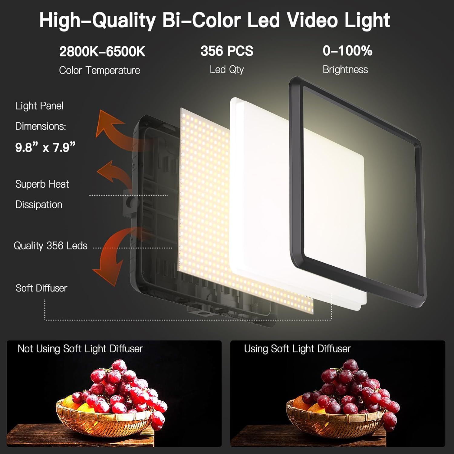 This image breaks down the internal structure and physical components of the LED video light, showing shoppers how the product is engineered with features like heat dissipation, quality LEDs, and a…