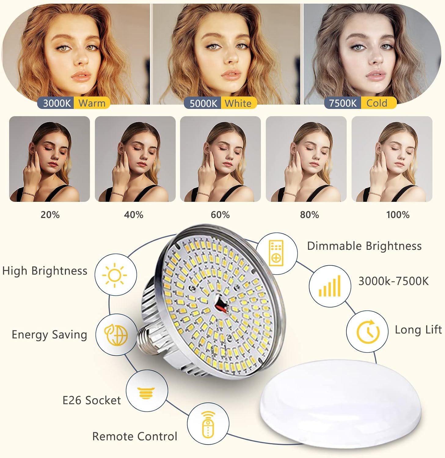 This image communicates the product's versatility and comprehensive feature set, showcasing multiple benefits including adjustable brightness levels, color temperature options, energy efficiency,…