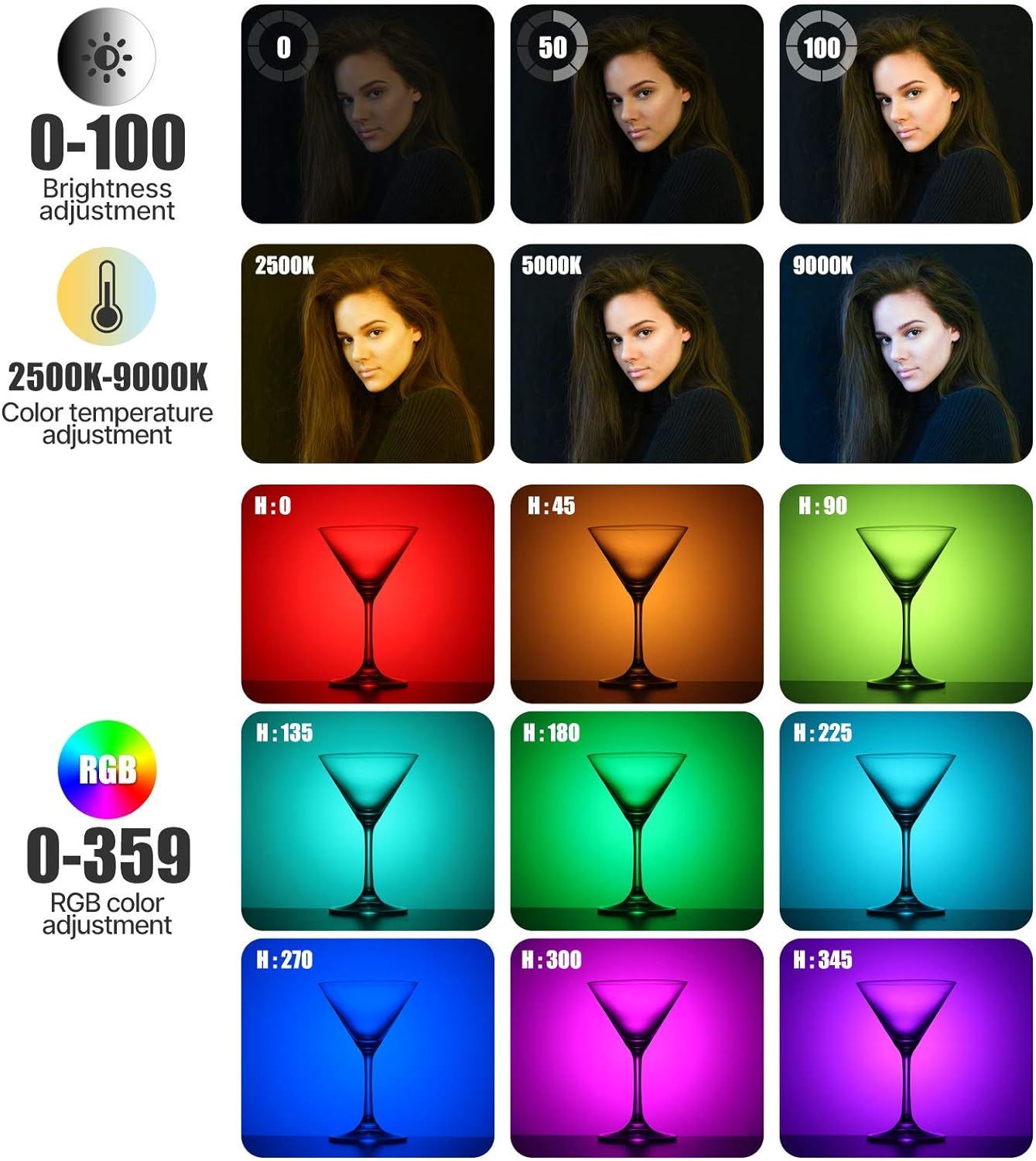 Demonstrates the product's three key adjustable lighting features—brightness levels (0-100), color temperature range (2500K-9000K), and full RGB color spectrum (0-359)—to show shoppers the…