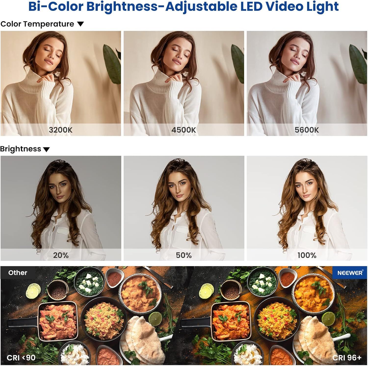 Demonstrates the LED video light's adjustable color temperature options (3200K, 4500K, 5600K), brightness levels (20%, 50%, 100%), and high color rendering index (CRI 96+) to show shoppers the…