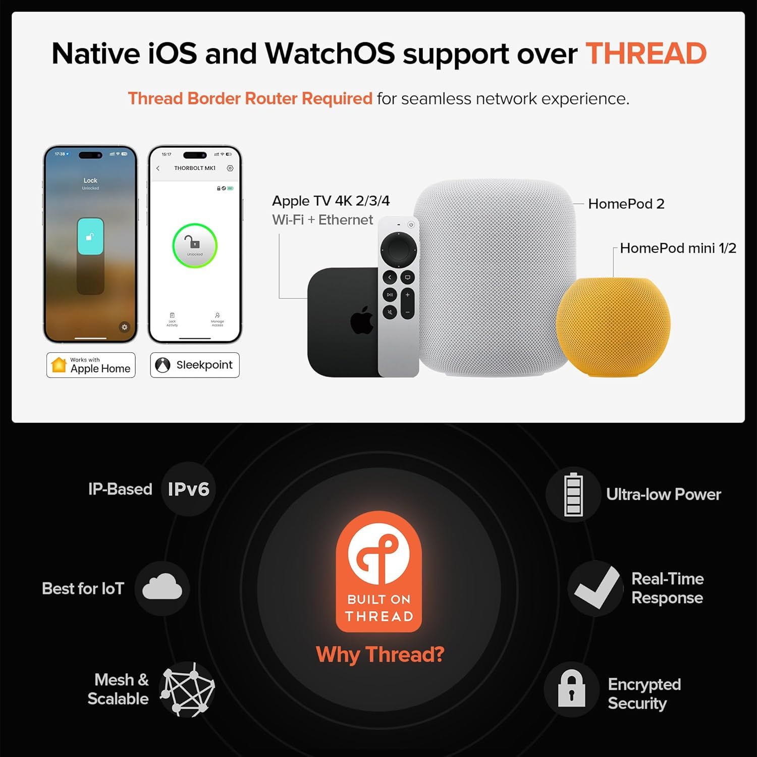 Communicates the product's native support for Thread protocol and highlights multiple technical benefits including compatibility, power efficiency, security, and IoT capabilities to reassure…