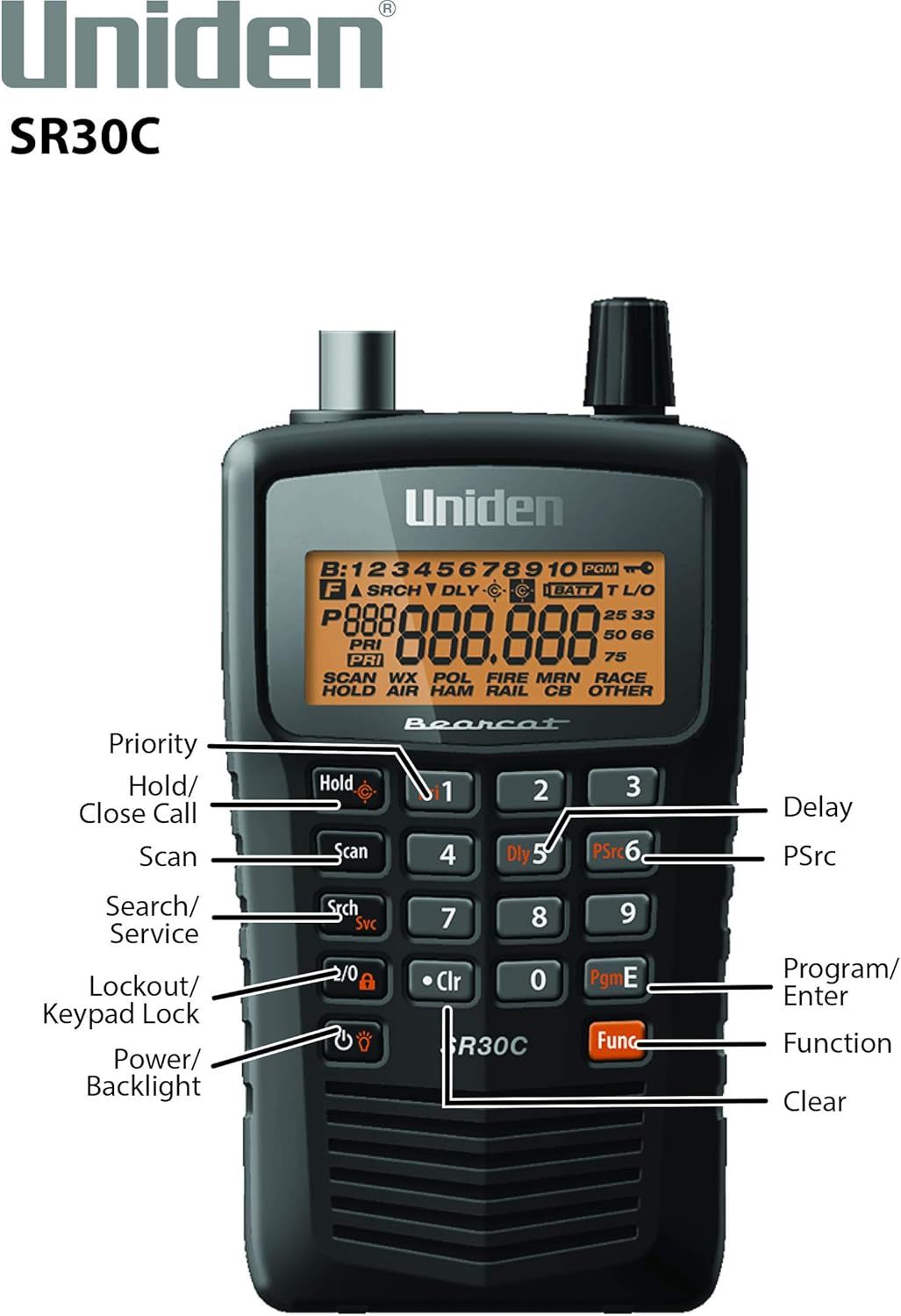 This image identifies and labels each button and control on the scanner radio, helping shoppers understand the device's interface and how to operate its various functions.