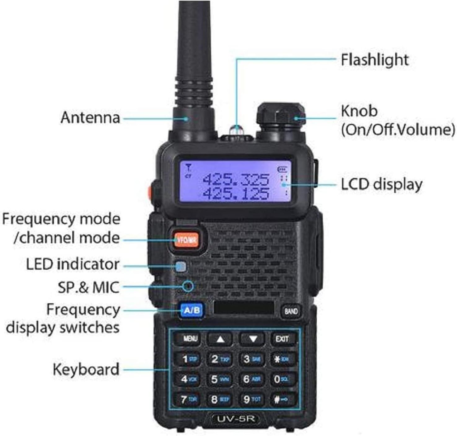 This image breaks down the physical components and controls of the two-way radio, helping shoppers understand the device's structure and how to locate and use each feature.