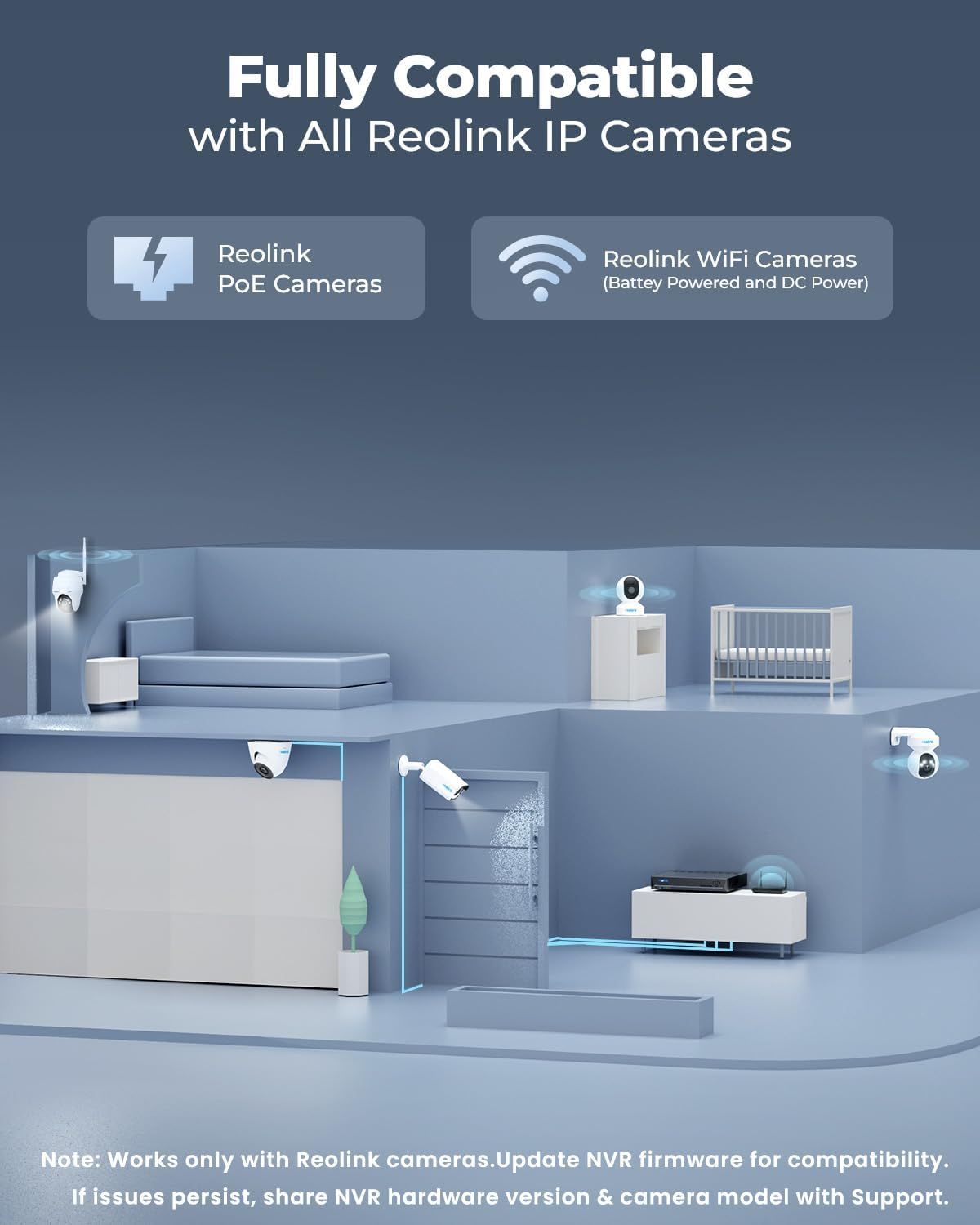 Demonstrates that the product (likely an NVR or hub) is fully compatible with all Reolink IP camera types, reassuring shoppers about system integration and versatility.