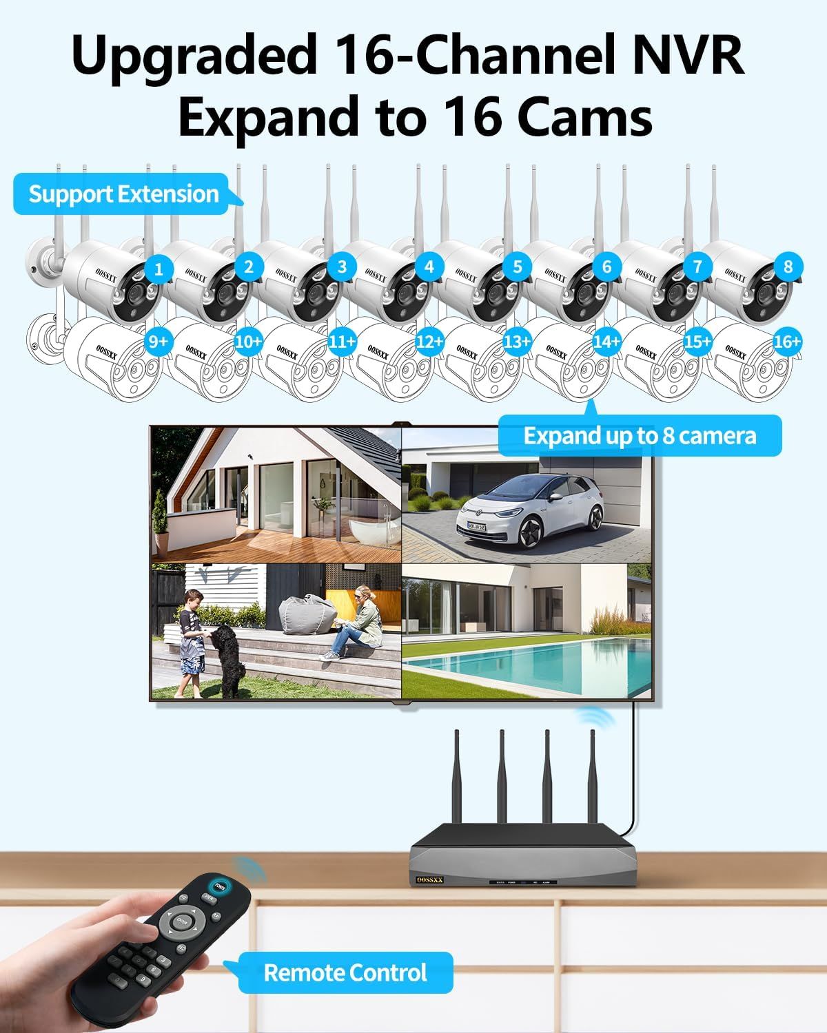 Communicates the system's expandability to 16 cameras, extension support for up to 8 additional cameras, and convenient remote control functionality to reassure shoppers of the product's scalability…