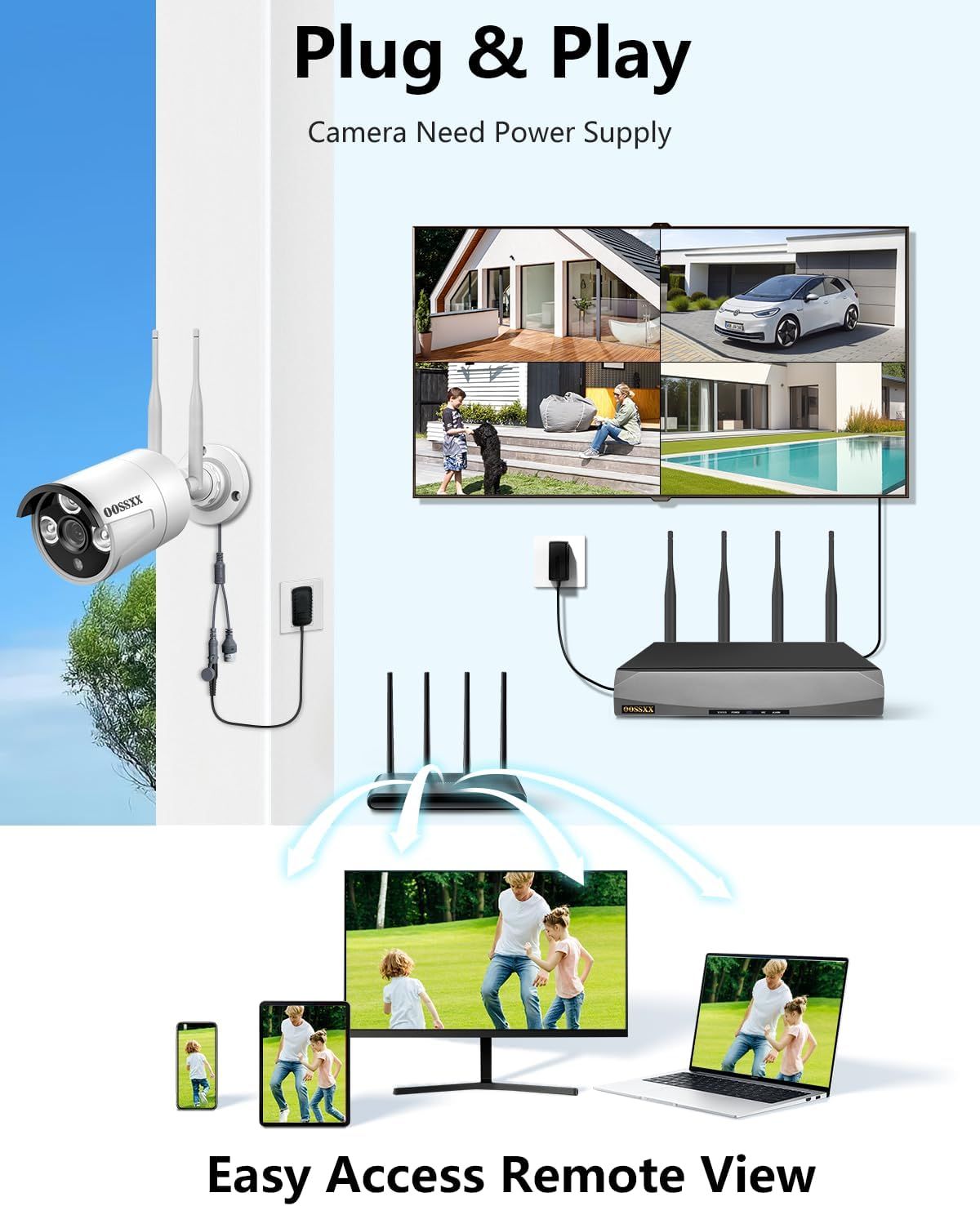 Demonstrates how the security camera system connects and works, showing the simple plug-and-play setup process and the ability to remotely view camera footage across multiple devices (phone, tablet,…