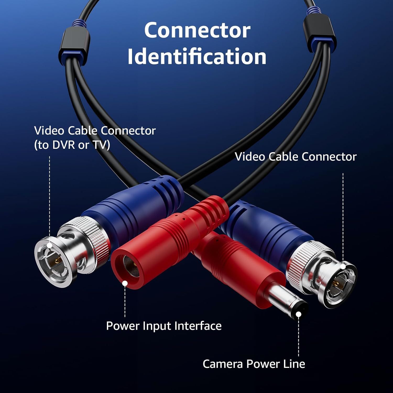 This image breaks down the physical components of a cable system, labeling each connector type and interface to help shoppers understand what each part does and how the product connects to their…