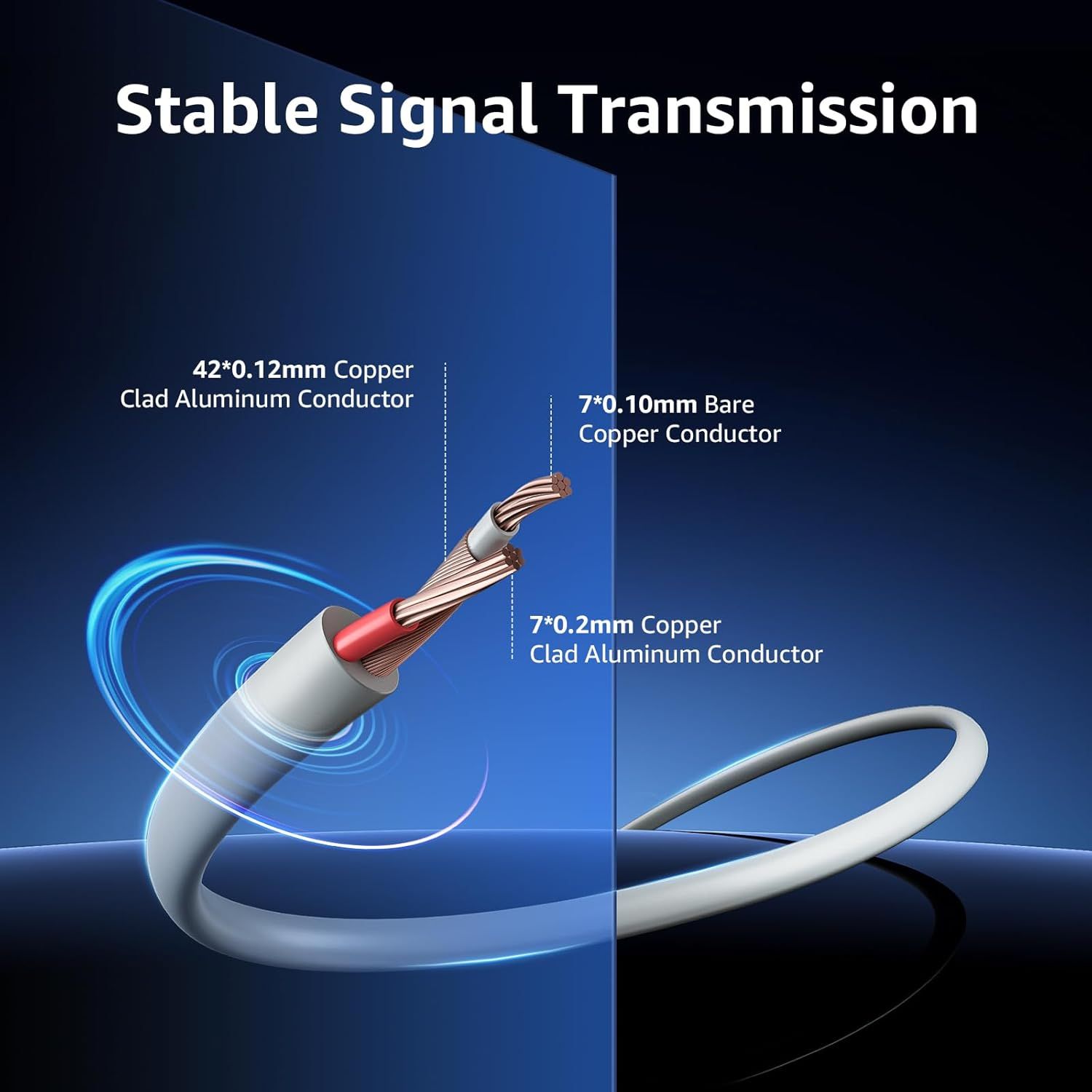 This image breaks down the internal structure of the cable to show the quality materials and construction that enable stable signal transmission, reassuring shoppers of the product's reliability and…