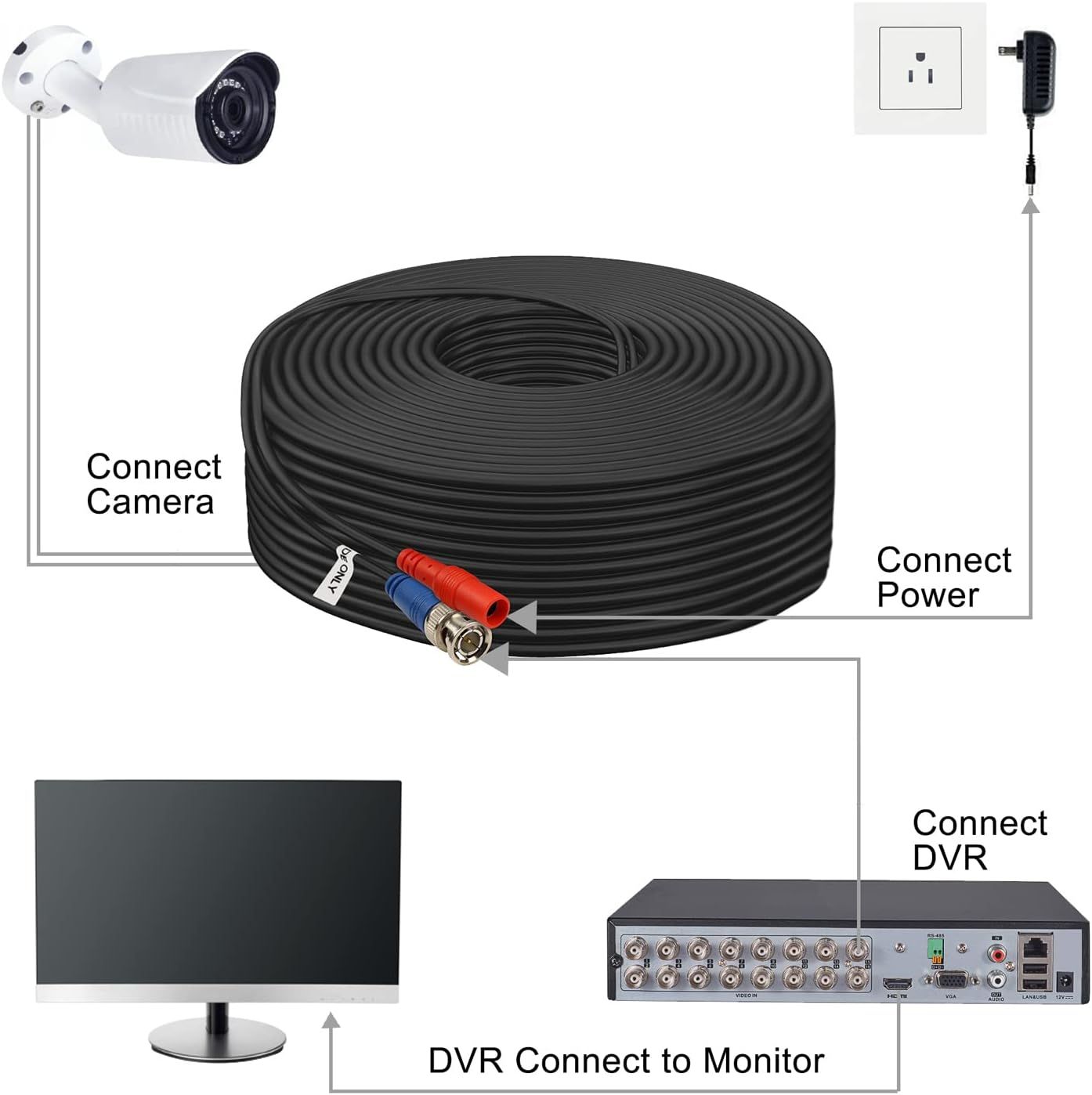 This image provides step-by-step visual instructions showing how to connect and set up a security camera system, including connecting the camera to the cable, power adapter to outlet, DVR to…
