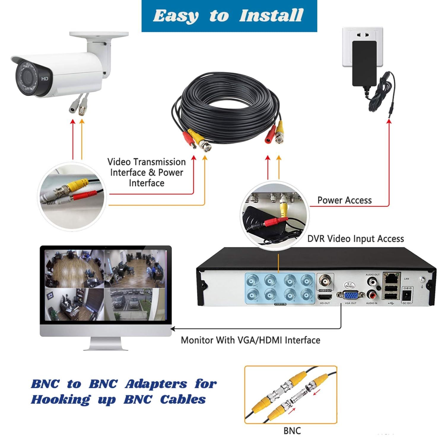 This image provides a step-by-step visual guide showing how to install and connect a security camera system, including the camera, cables, power adapter, DVR, and monitor, to reassure shoppers that…