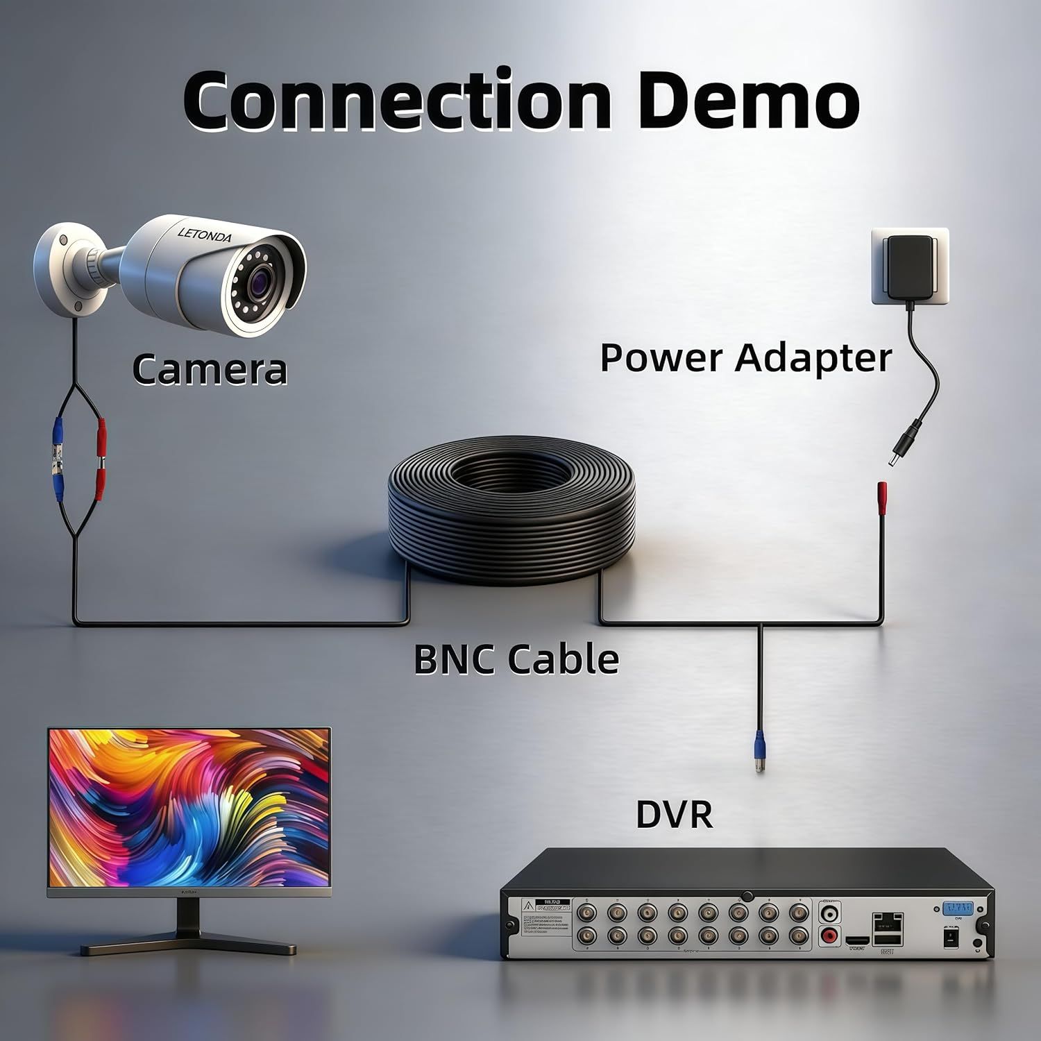 Demonstrates how to connect and set up the security camera system by showing the wiring path from camera through BNC cable and power adapter to the DVR and monitor.